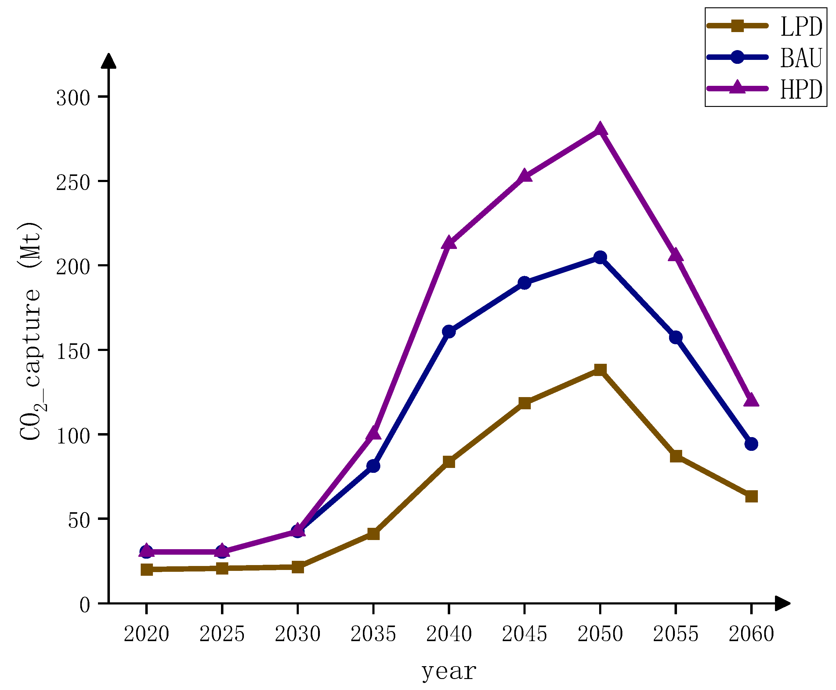 Energies 15 06455 g005