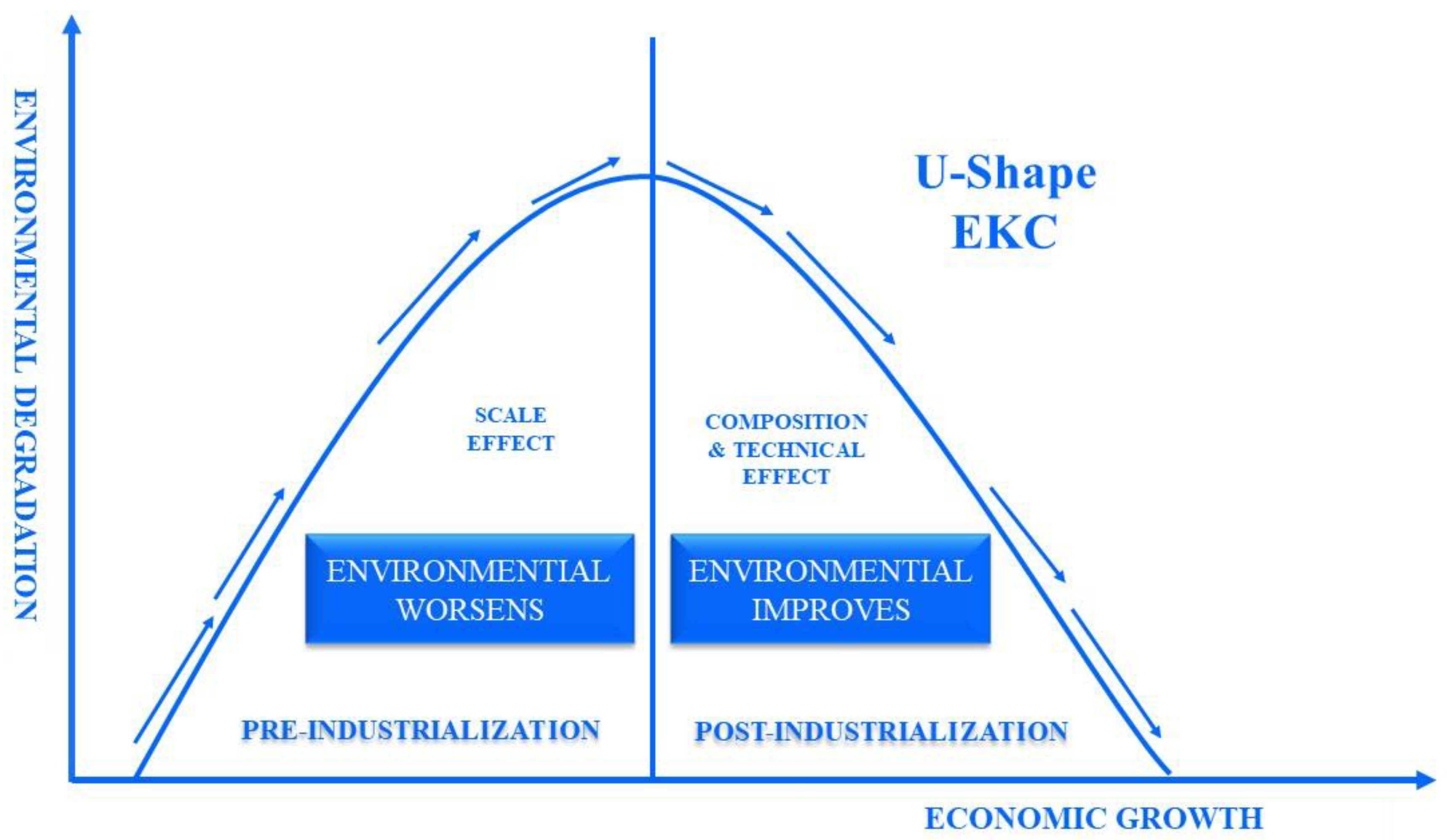 Energies 15 06456 g001