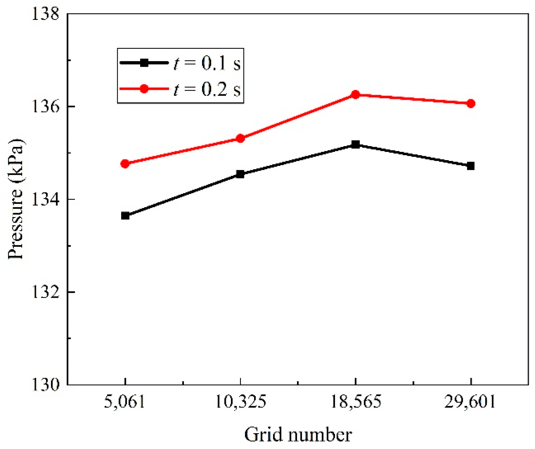 Energies 15 06457 g003