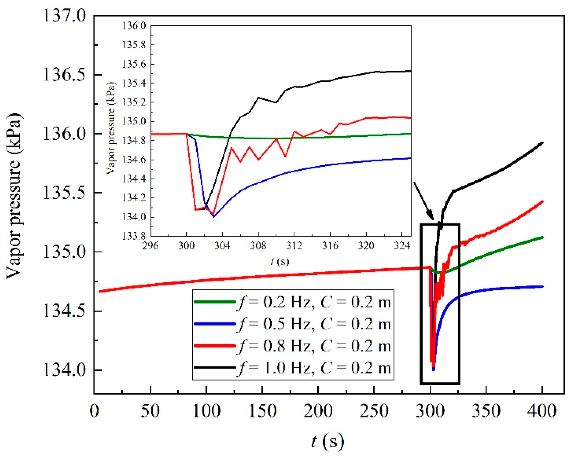 Energies 15 06457 g013