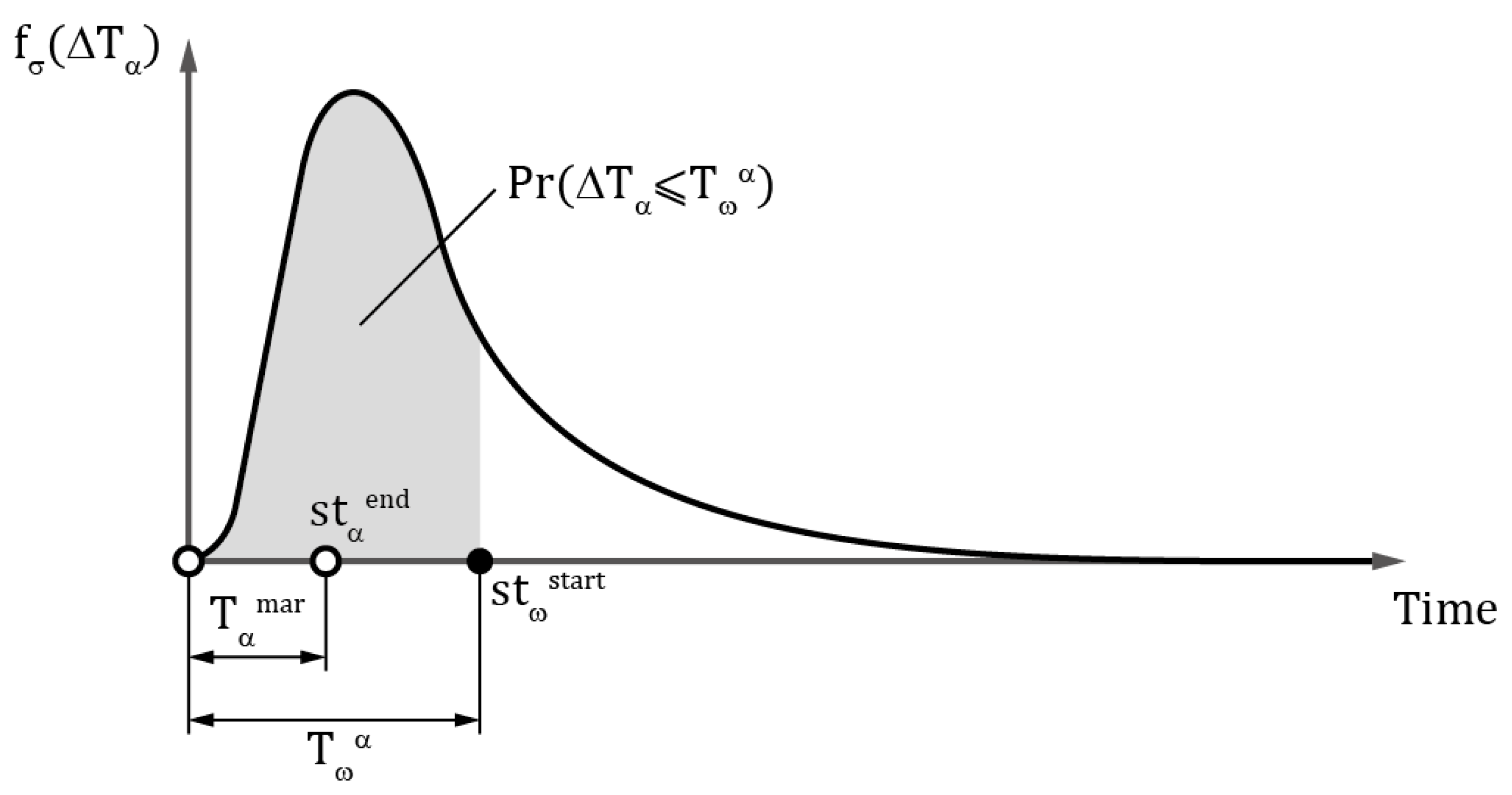 Energies 15 06458 g002