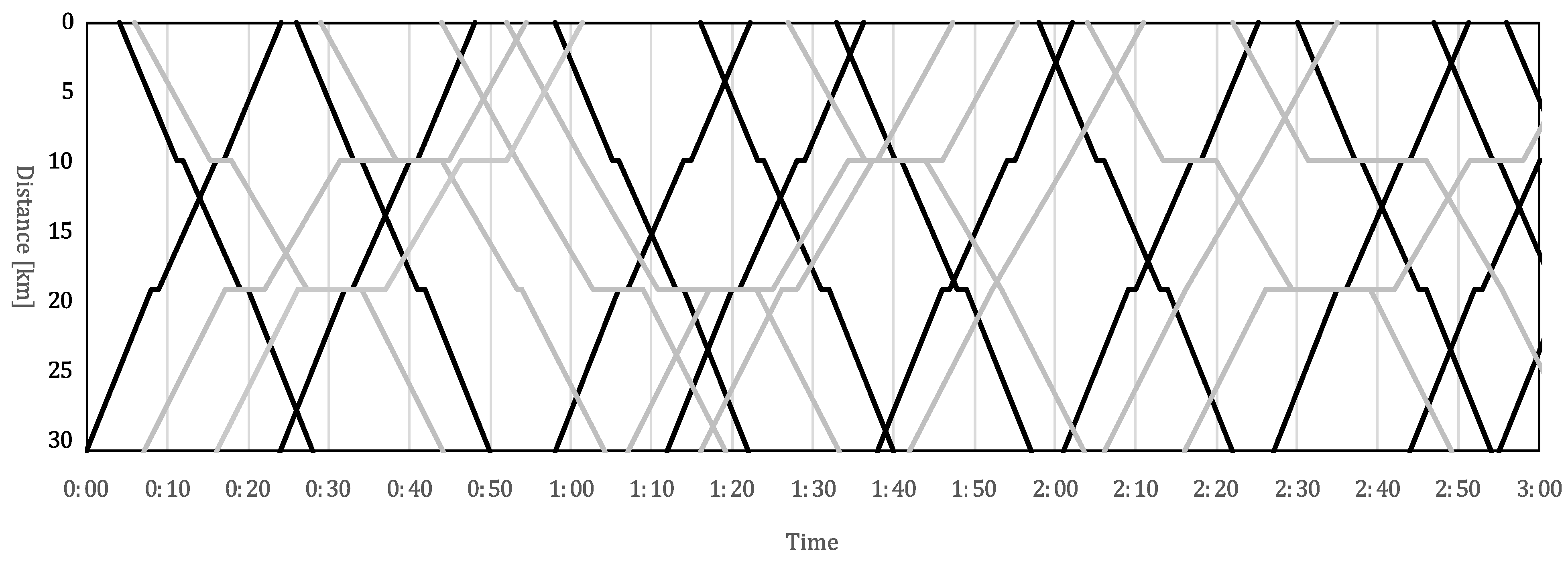 Energies 15 06458 g009