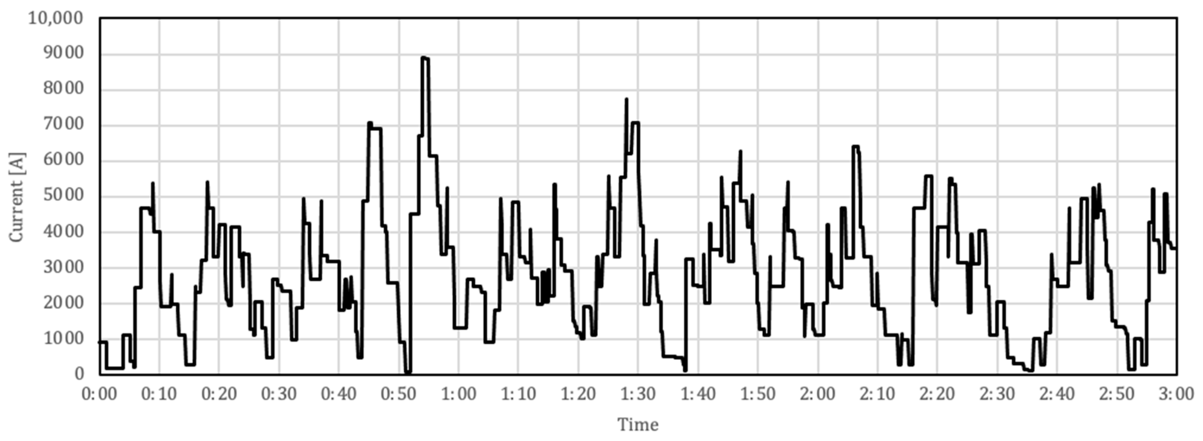 Energies 15 06458 g010