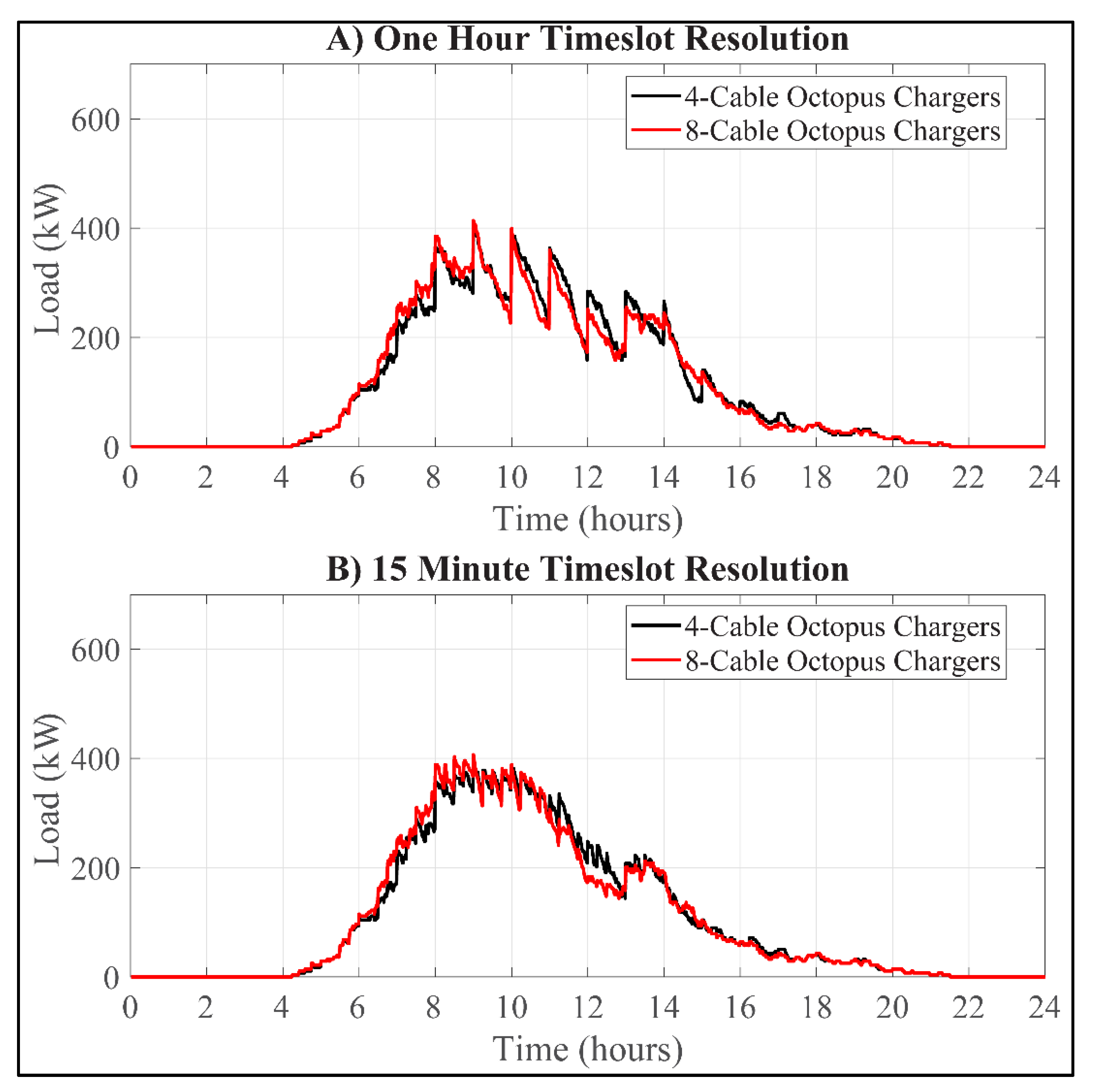 Energies 15 06459 g002 550