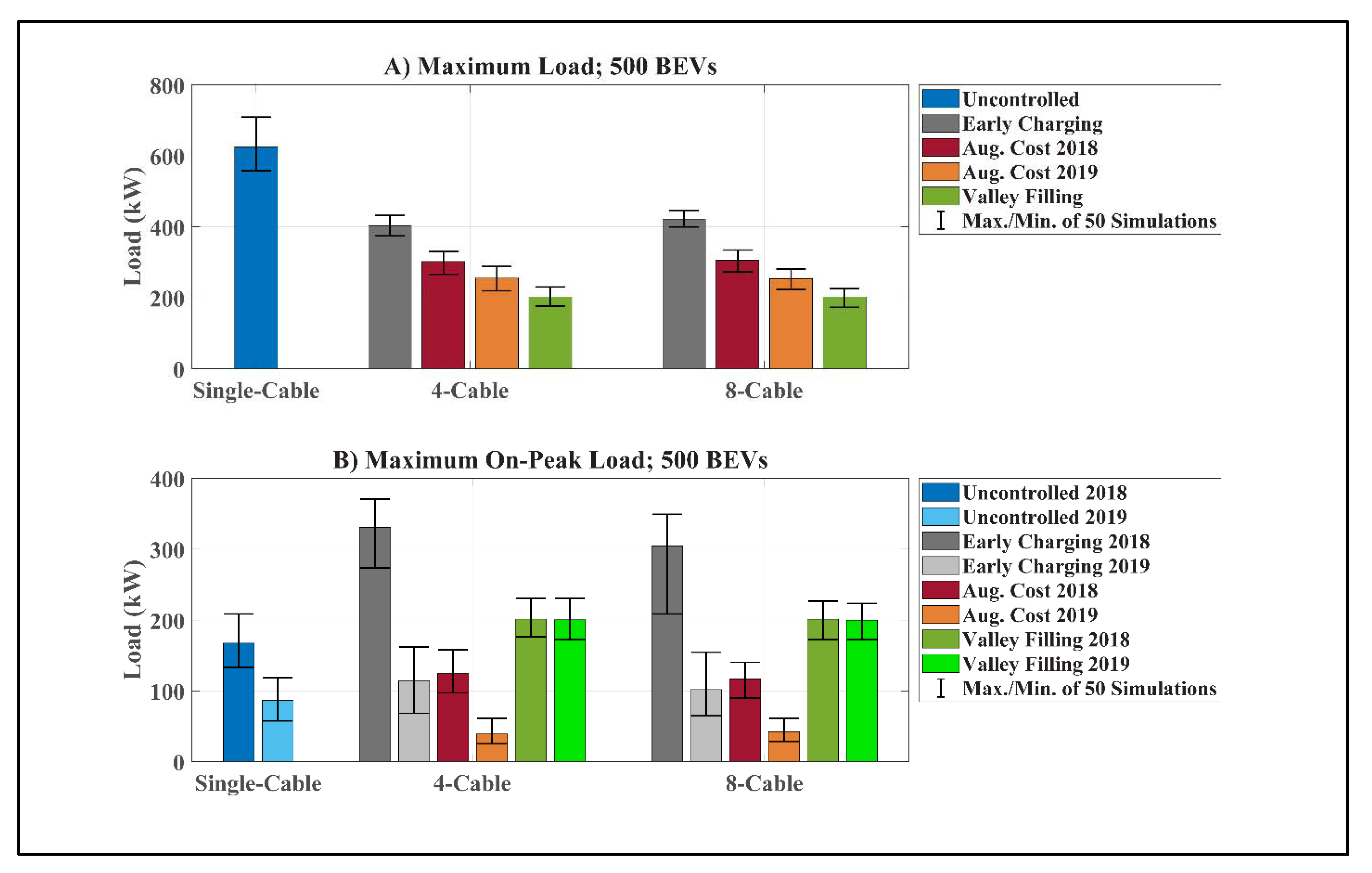 Energies 15 06459 g005 550