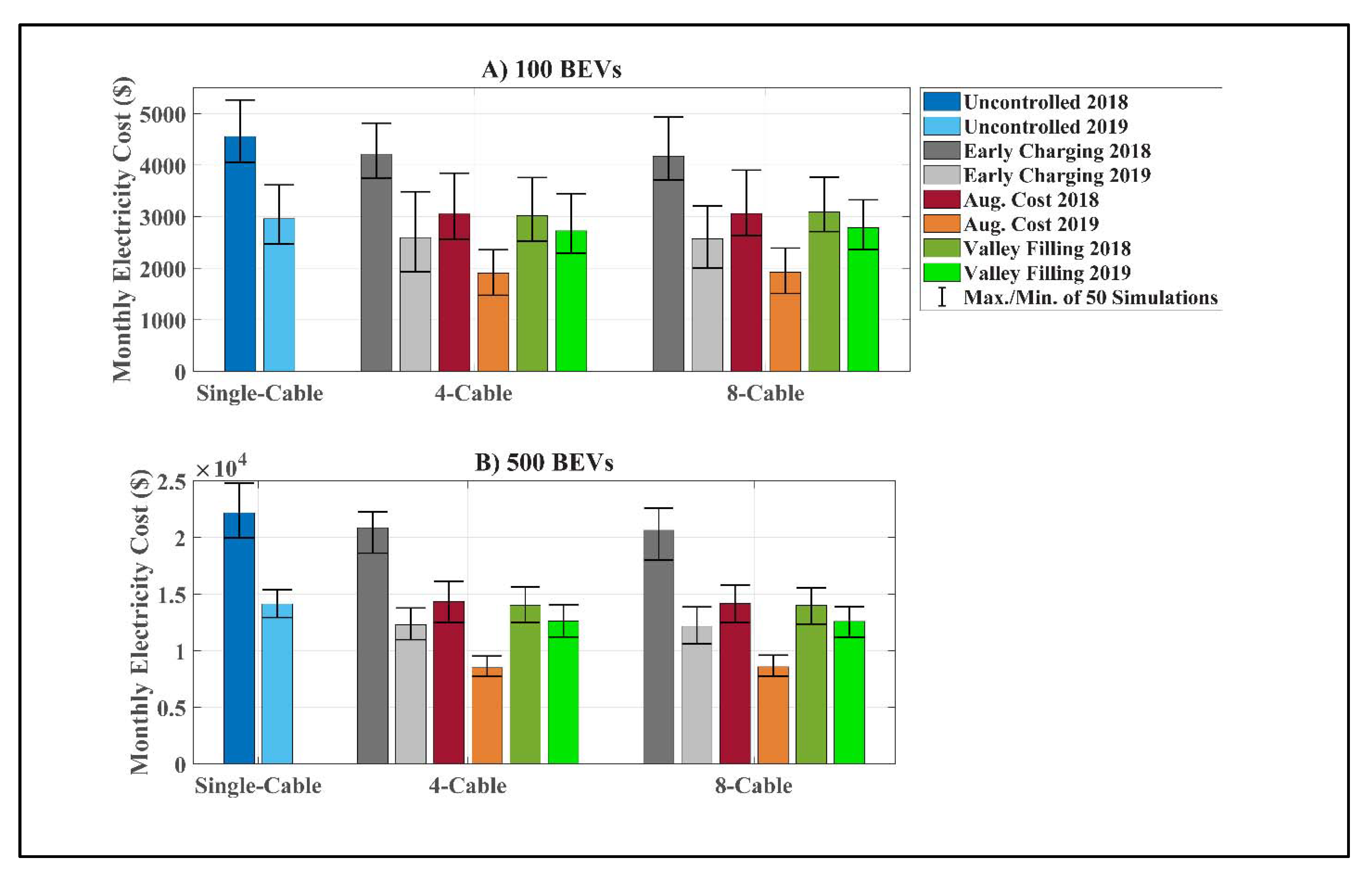 Energies 15 06459 g006 550