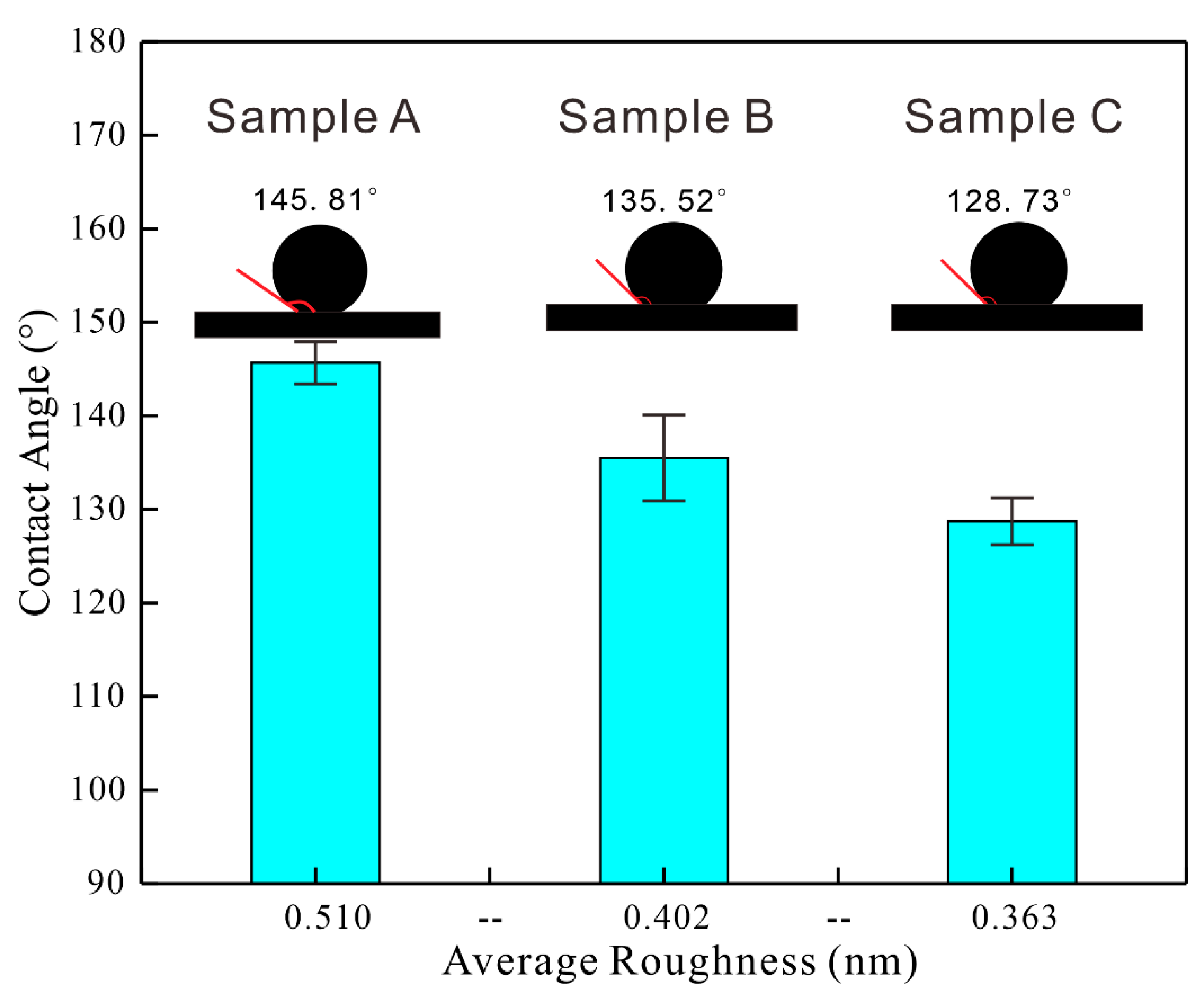 Energies 15 06460 g004 550