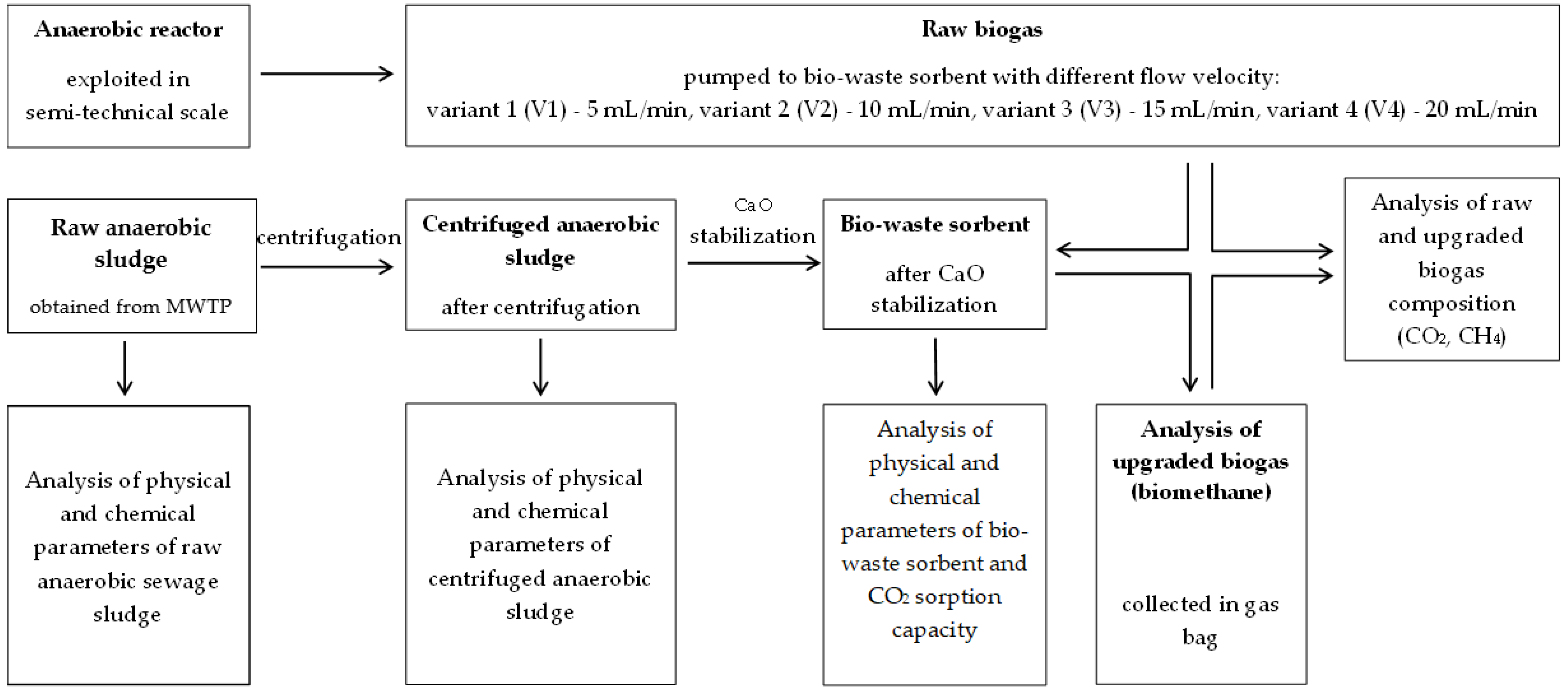 Energies 15 06461 g001
