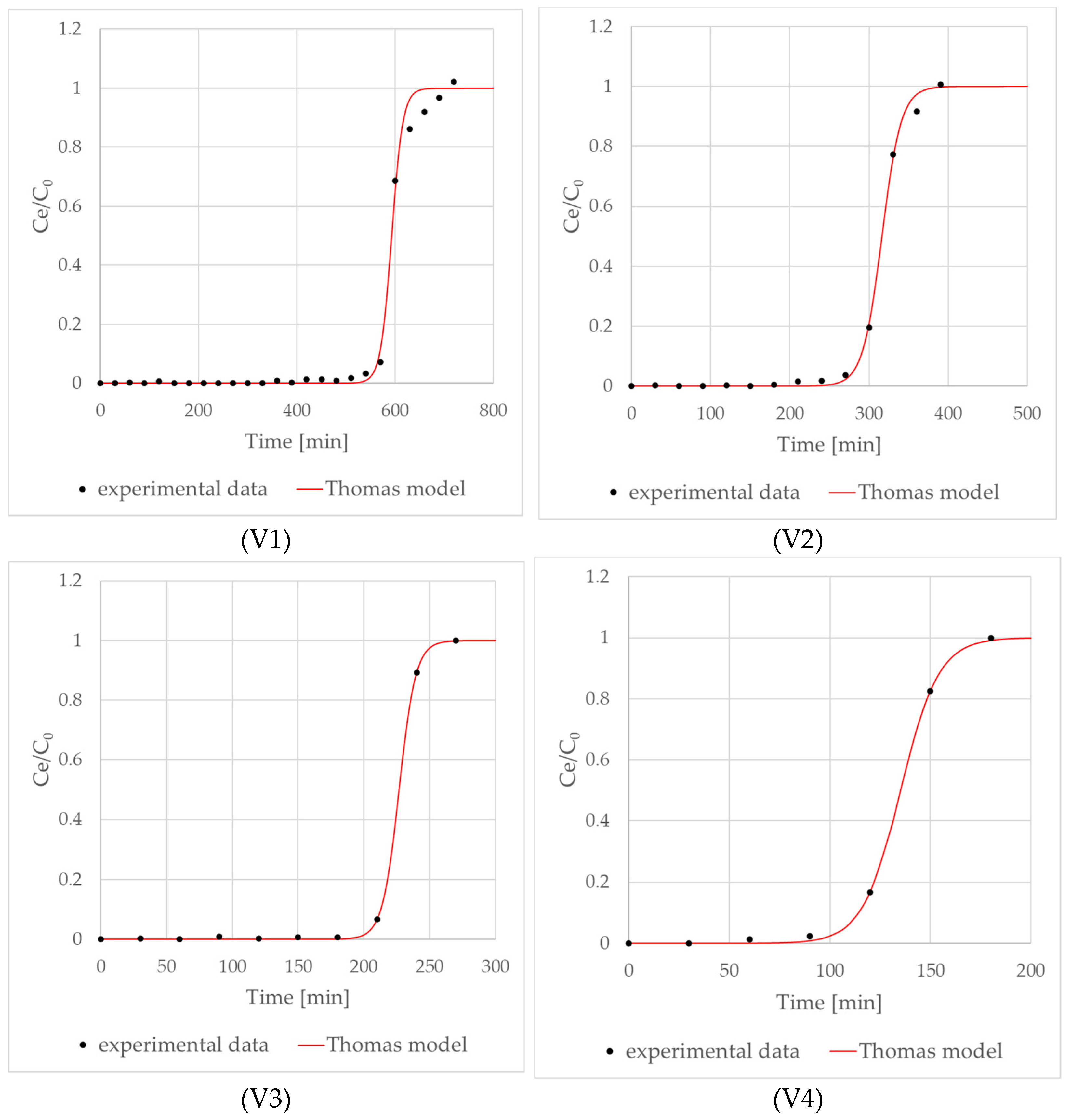 Energies 15 06461 g003
