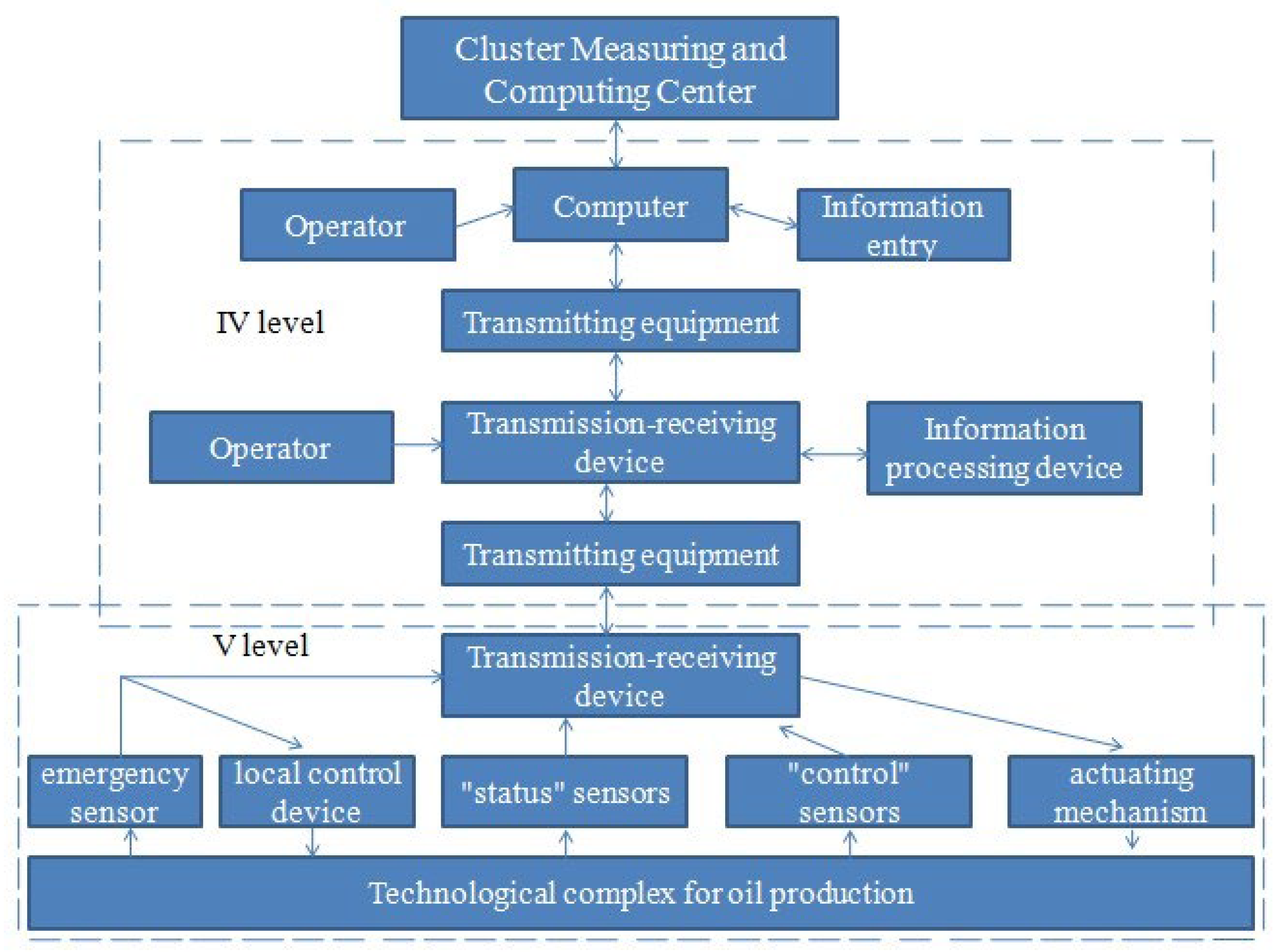 Energies 15 06462 g003 550