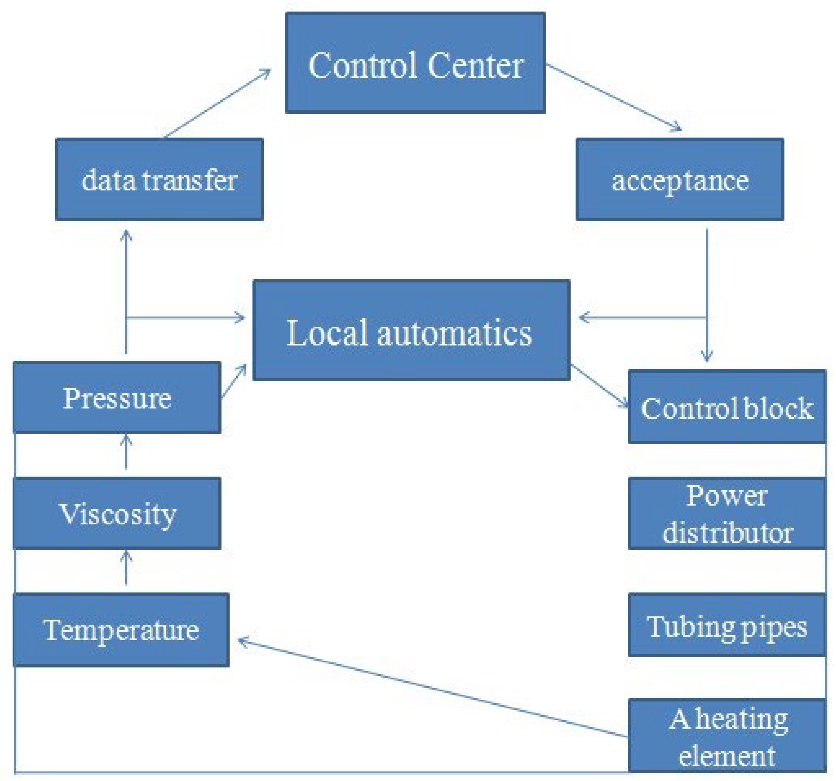 Energies 15 06462 g004 550