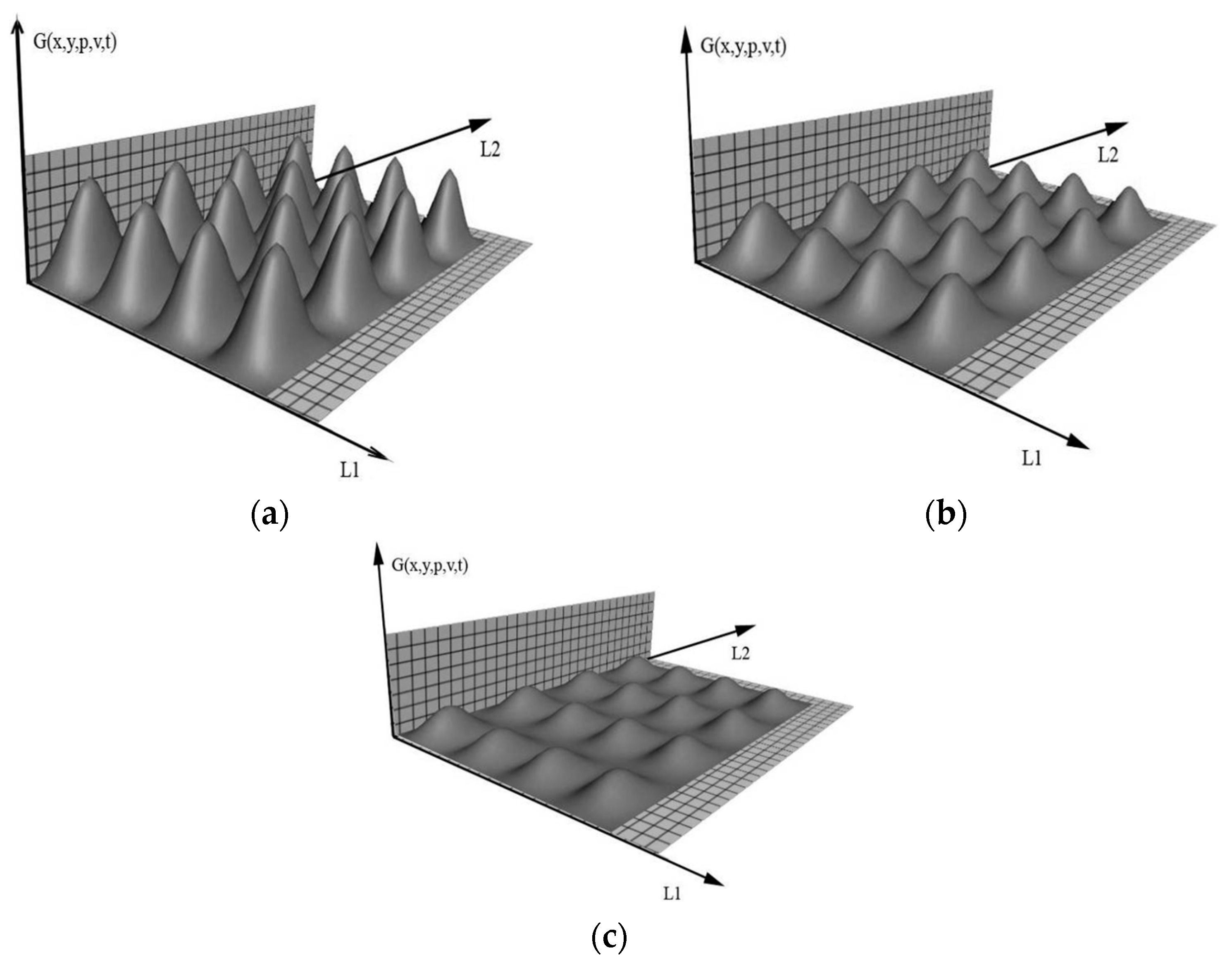 Energies 15 06462 g005 550