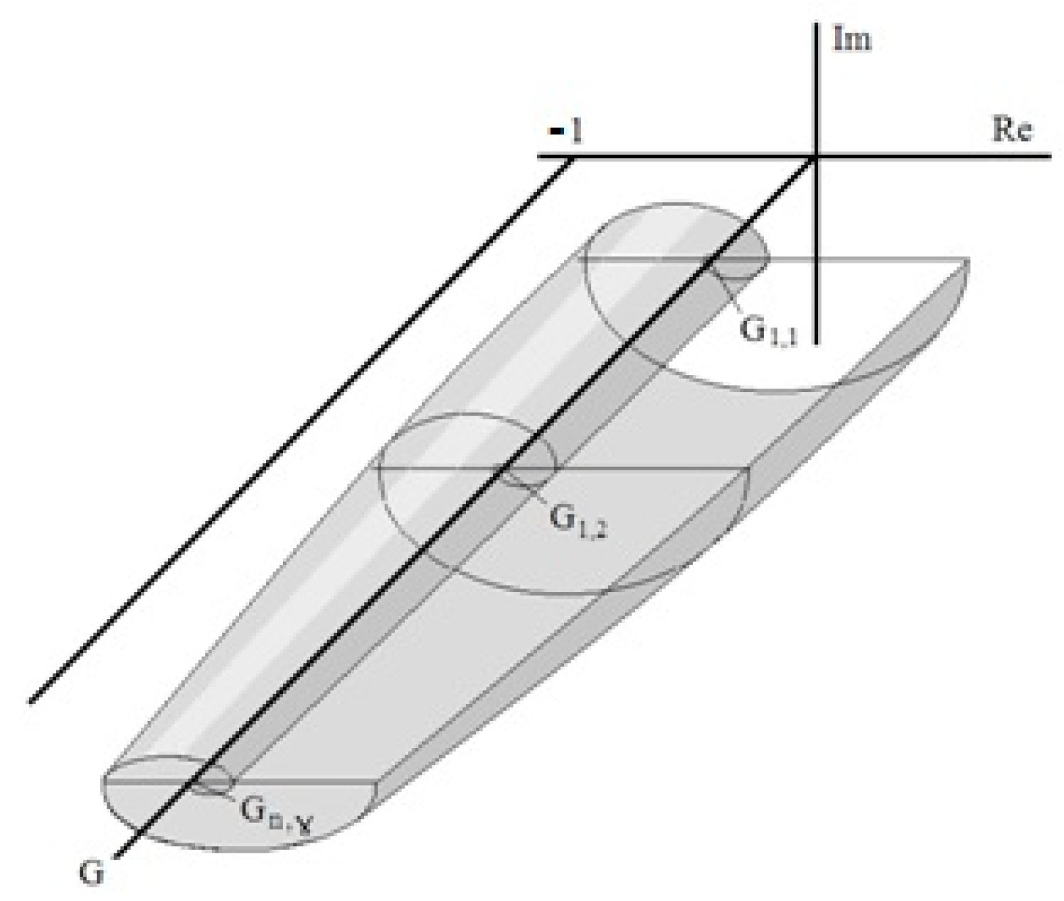 Energies 15 06462 g006 550