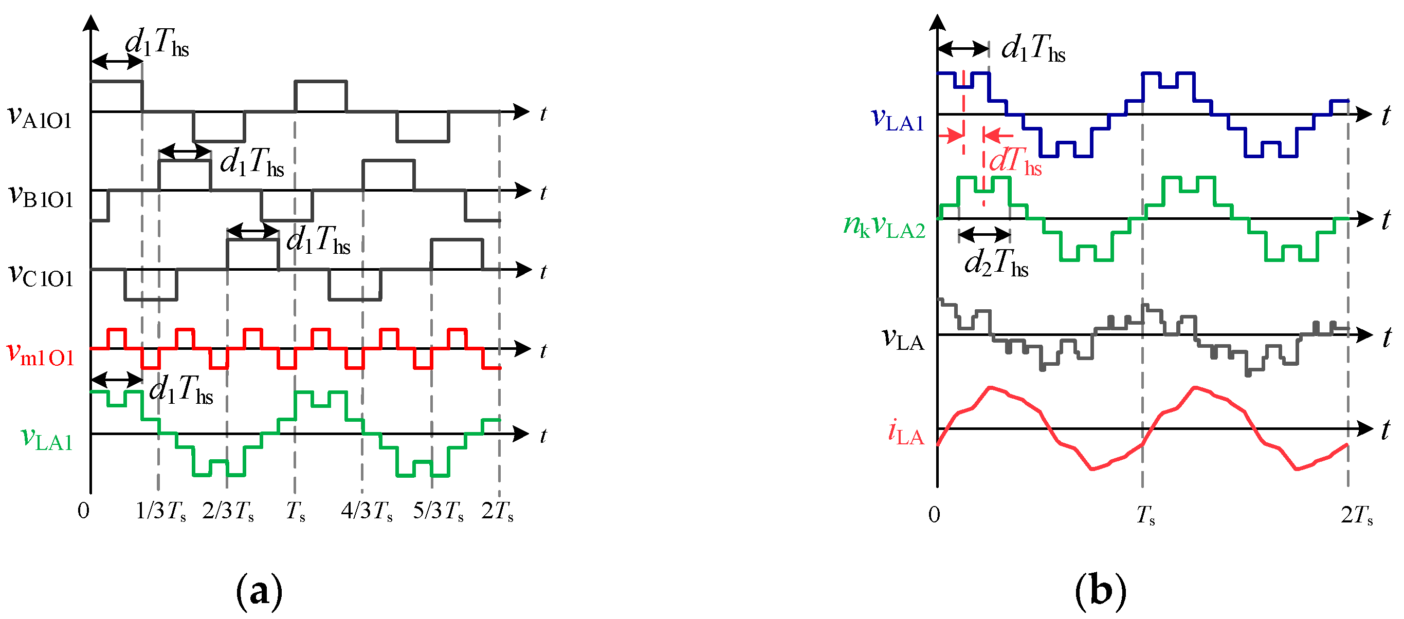 Energies 15 06463 g003 550