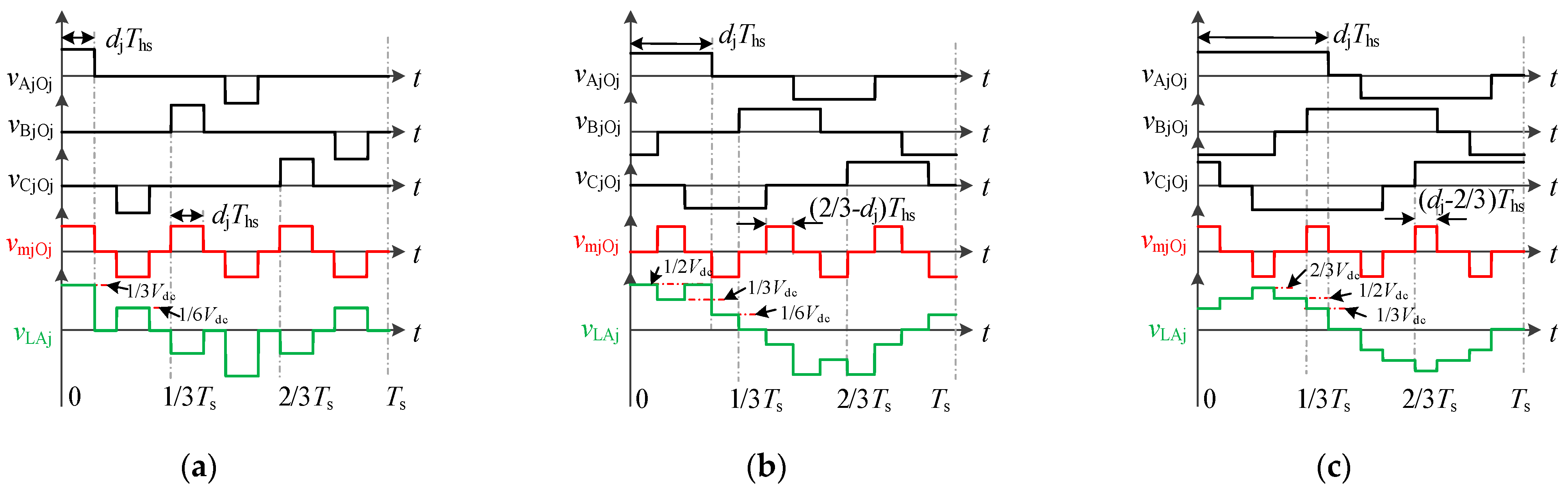 Energies 15 06463 g004 550