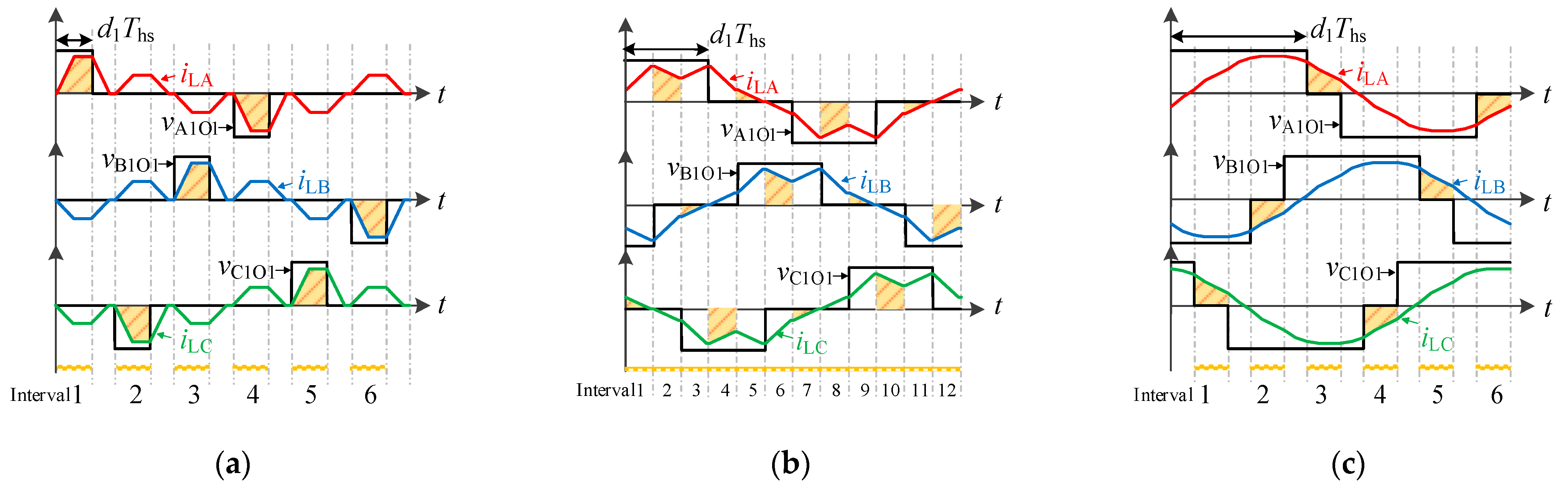 Energies 15 06463 g006 550