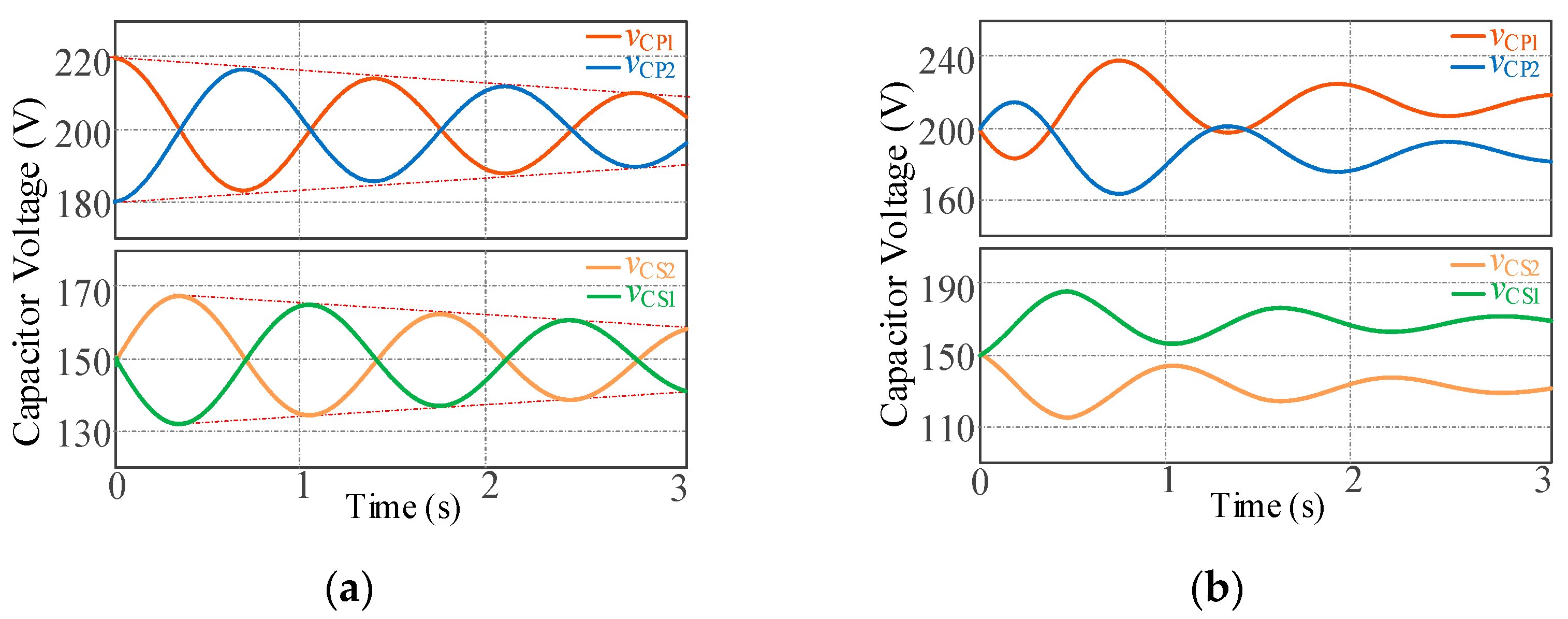 Energies 15 06463 g008 550