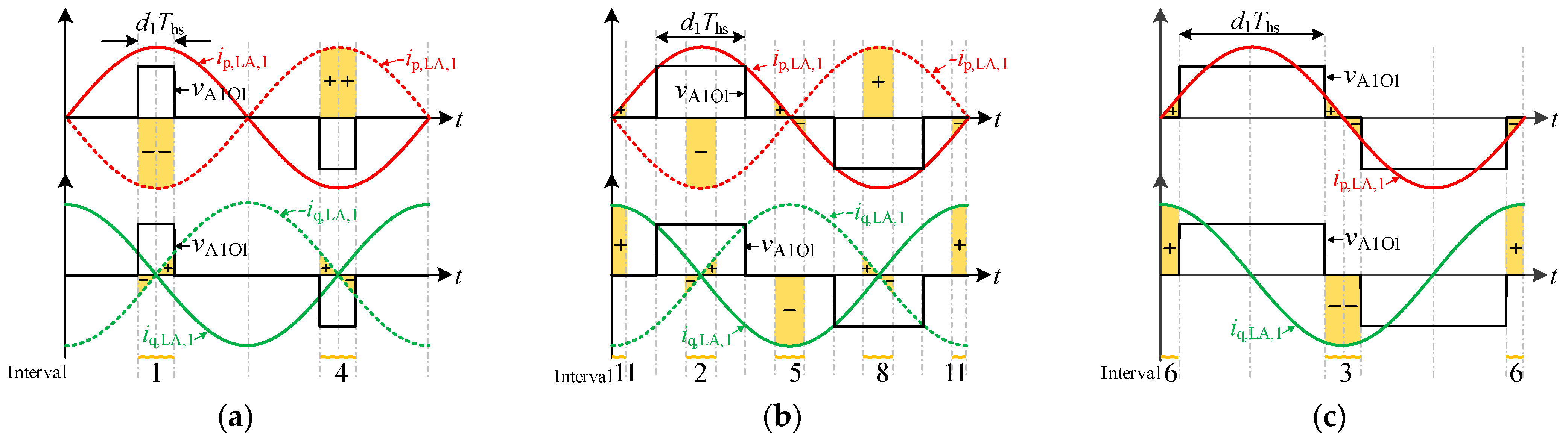Energies 15 06463 g009 550