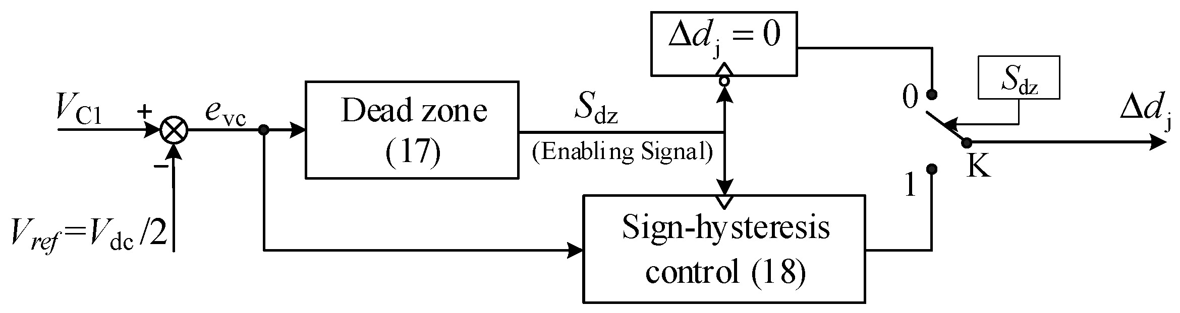 Energies 15 06463 g011 550
