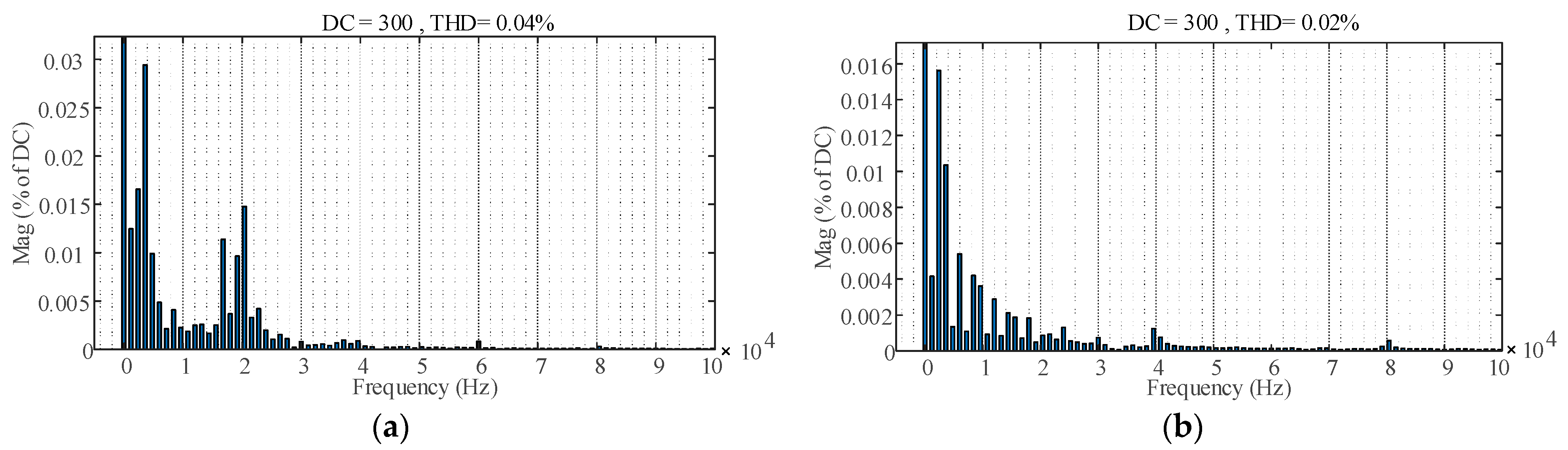Energies 15 06463 g015 550