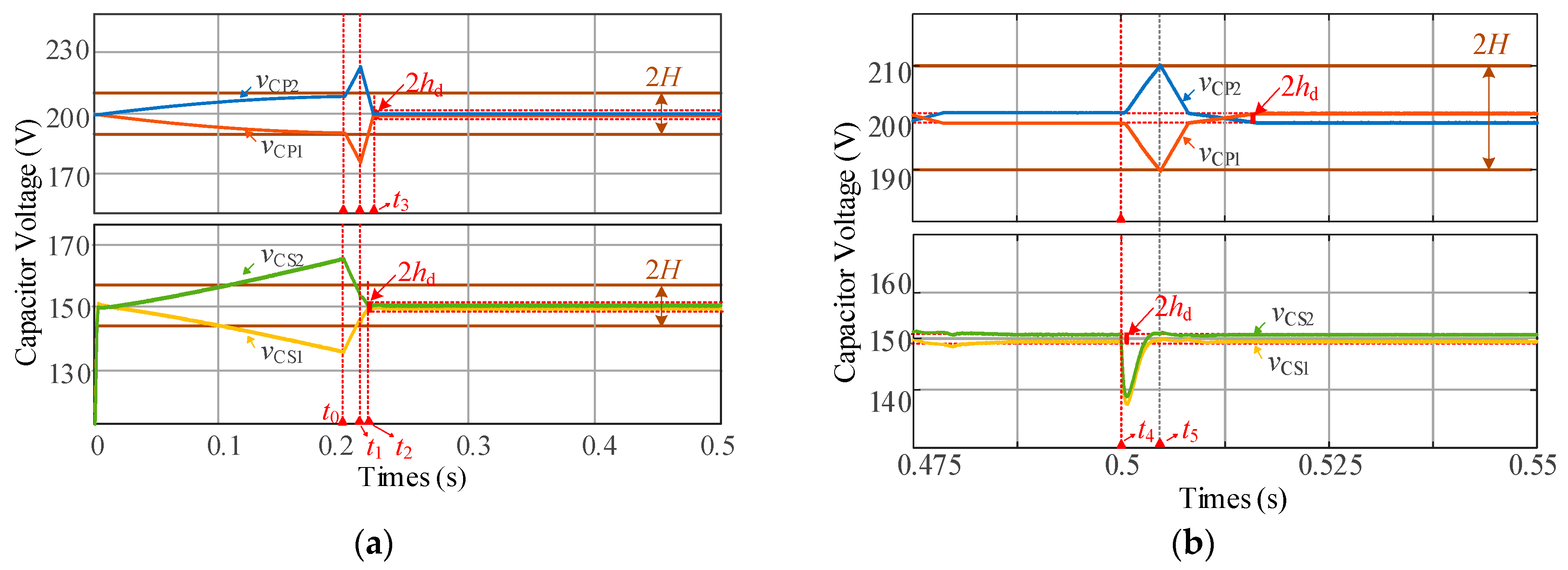 Energies 15 06463 g017 550