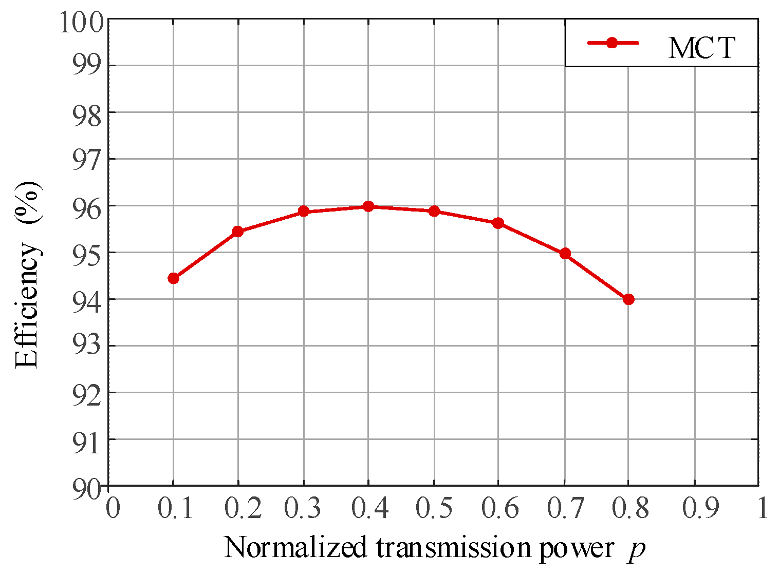 Energies 15 06463 g024 550