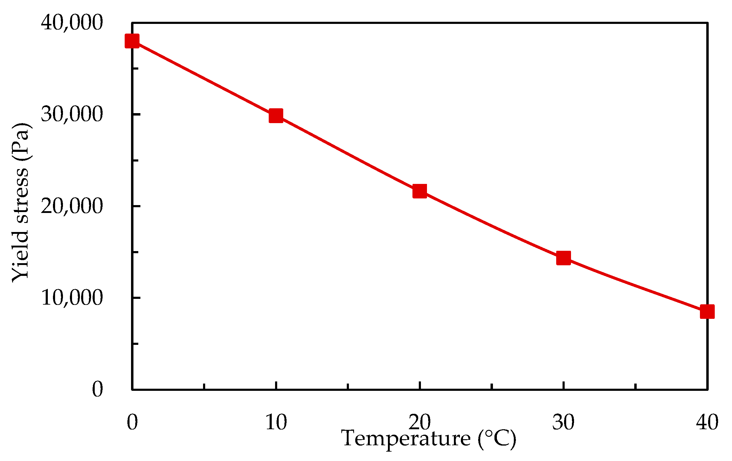 Energies 15 06464 g005 550