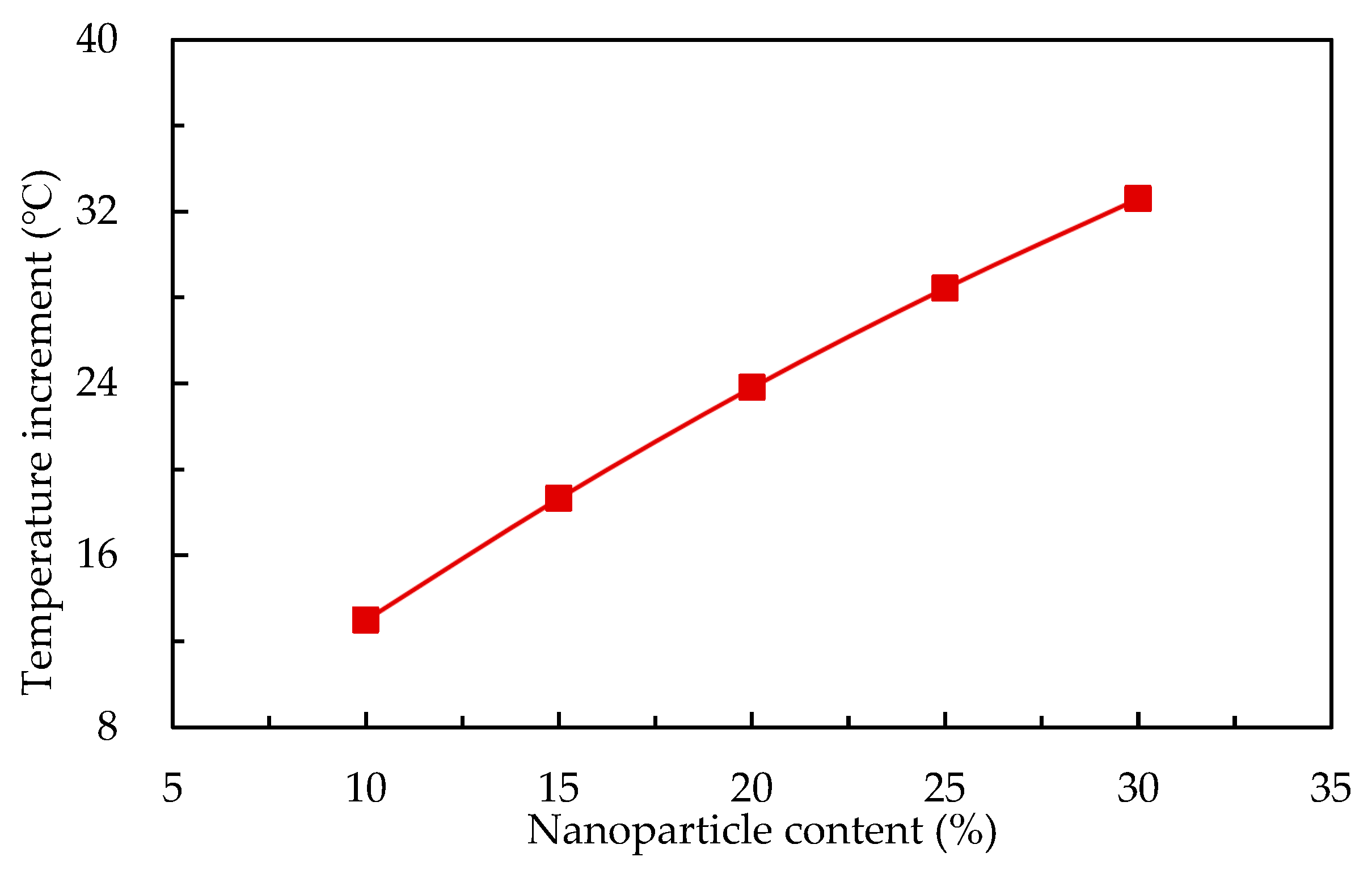 Energies 15 06464 g007 550
