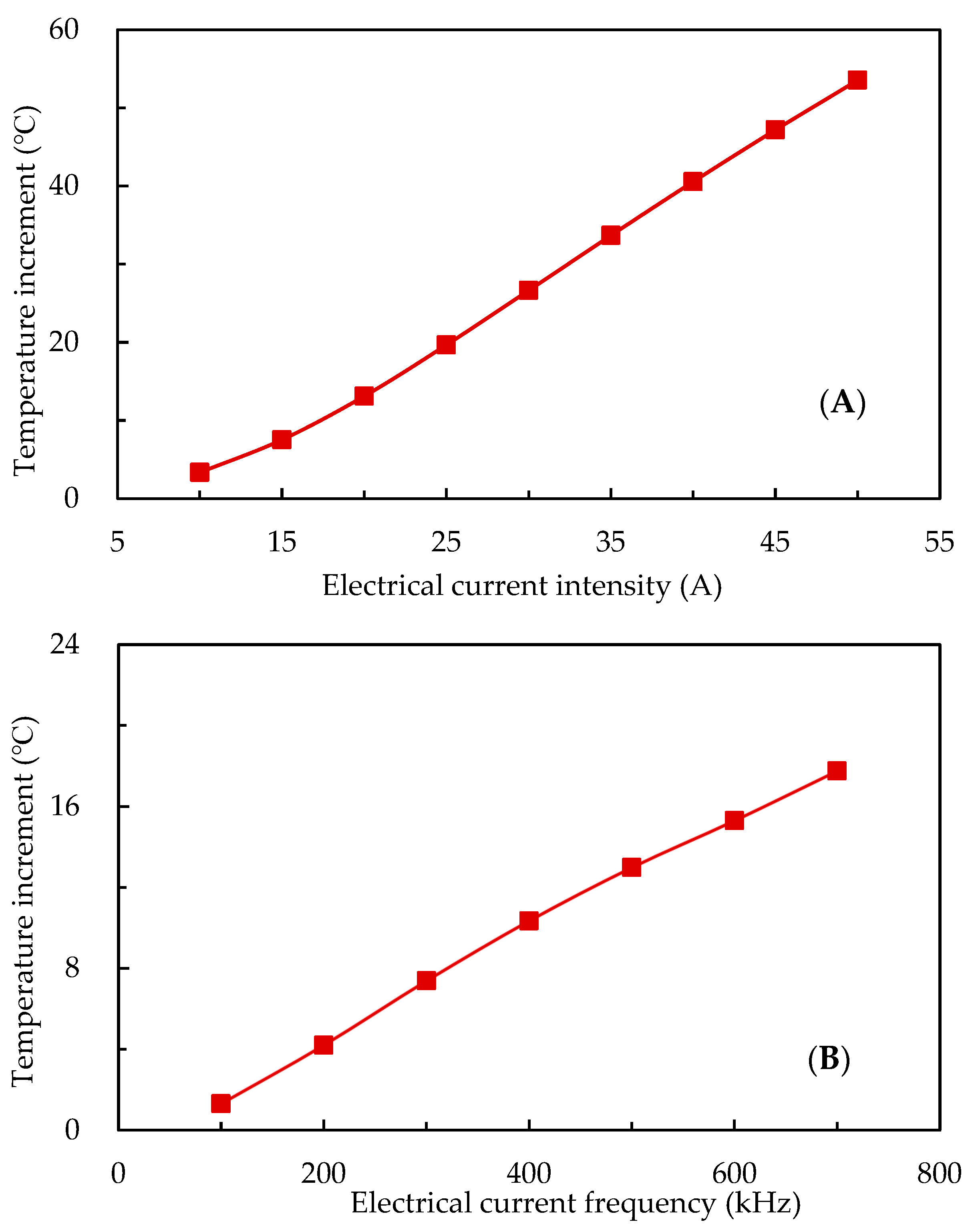 Energies 15 06464 g008 550
