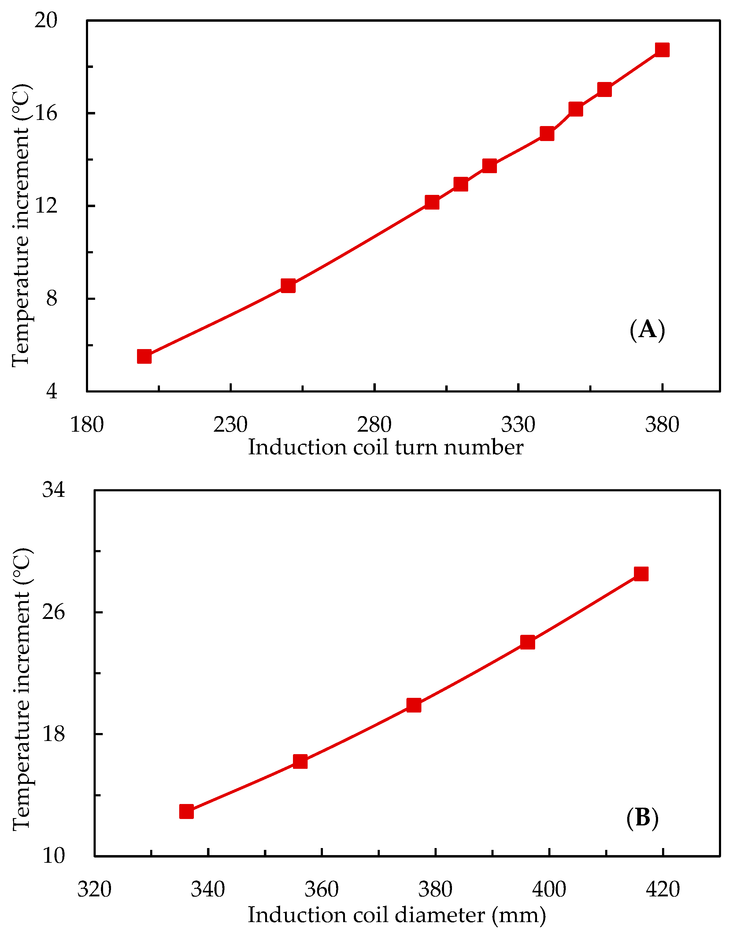 Energies 15 06464 g009 550