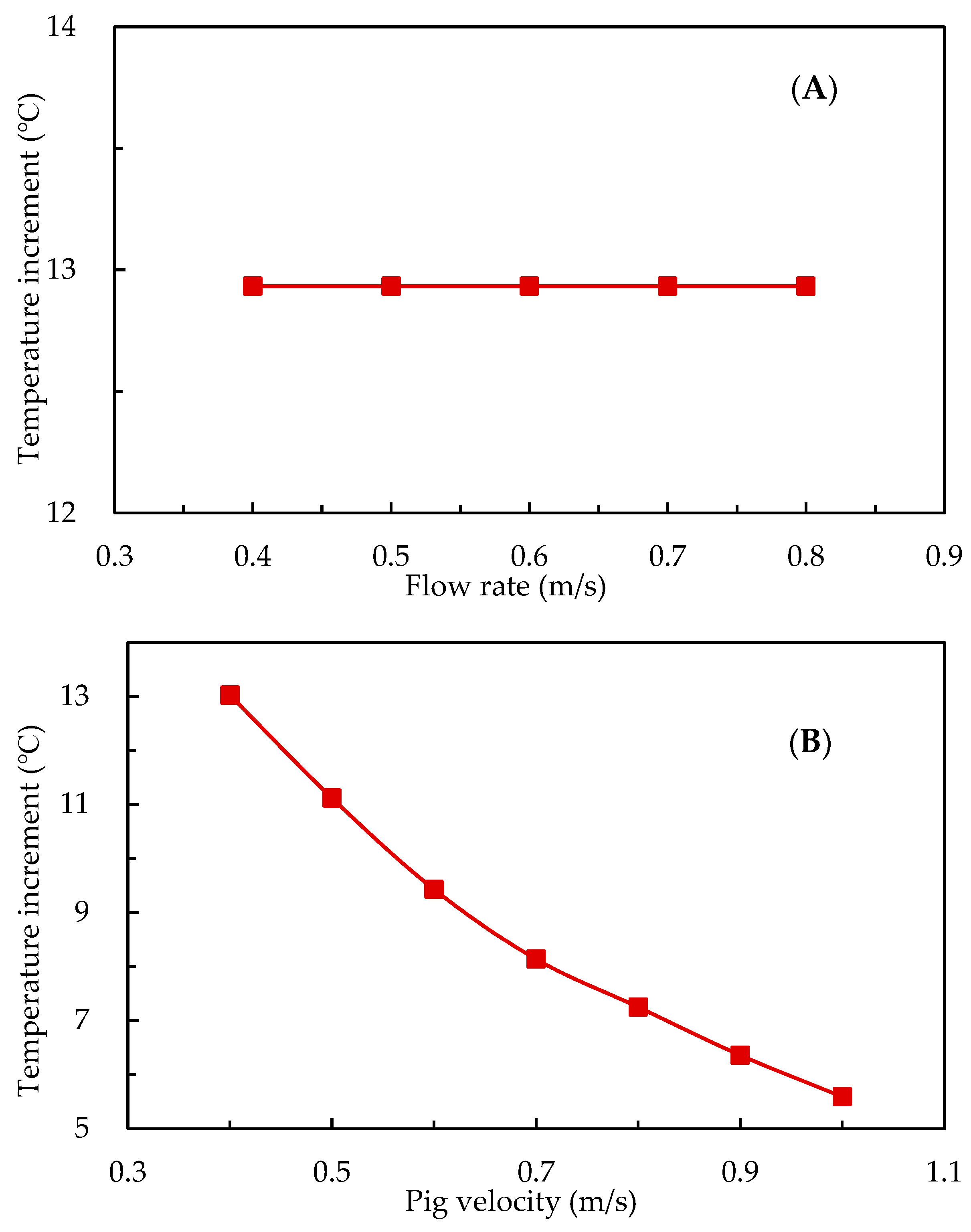 Energies 15 06464 g010 550