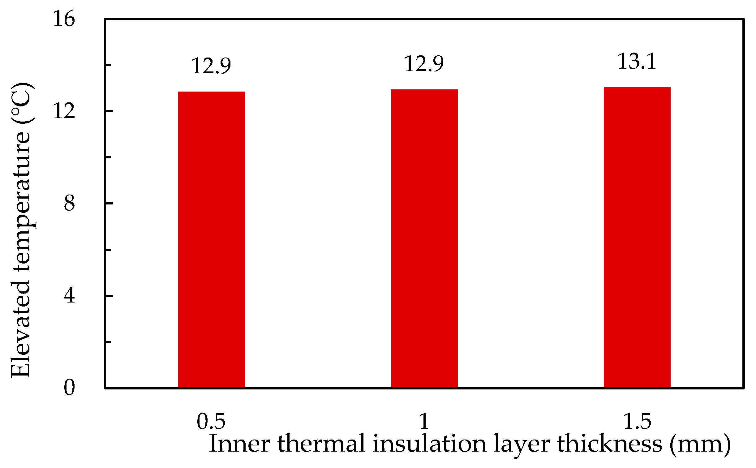 Energies 15 06464 g011 550