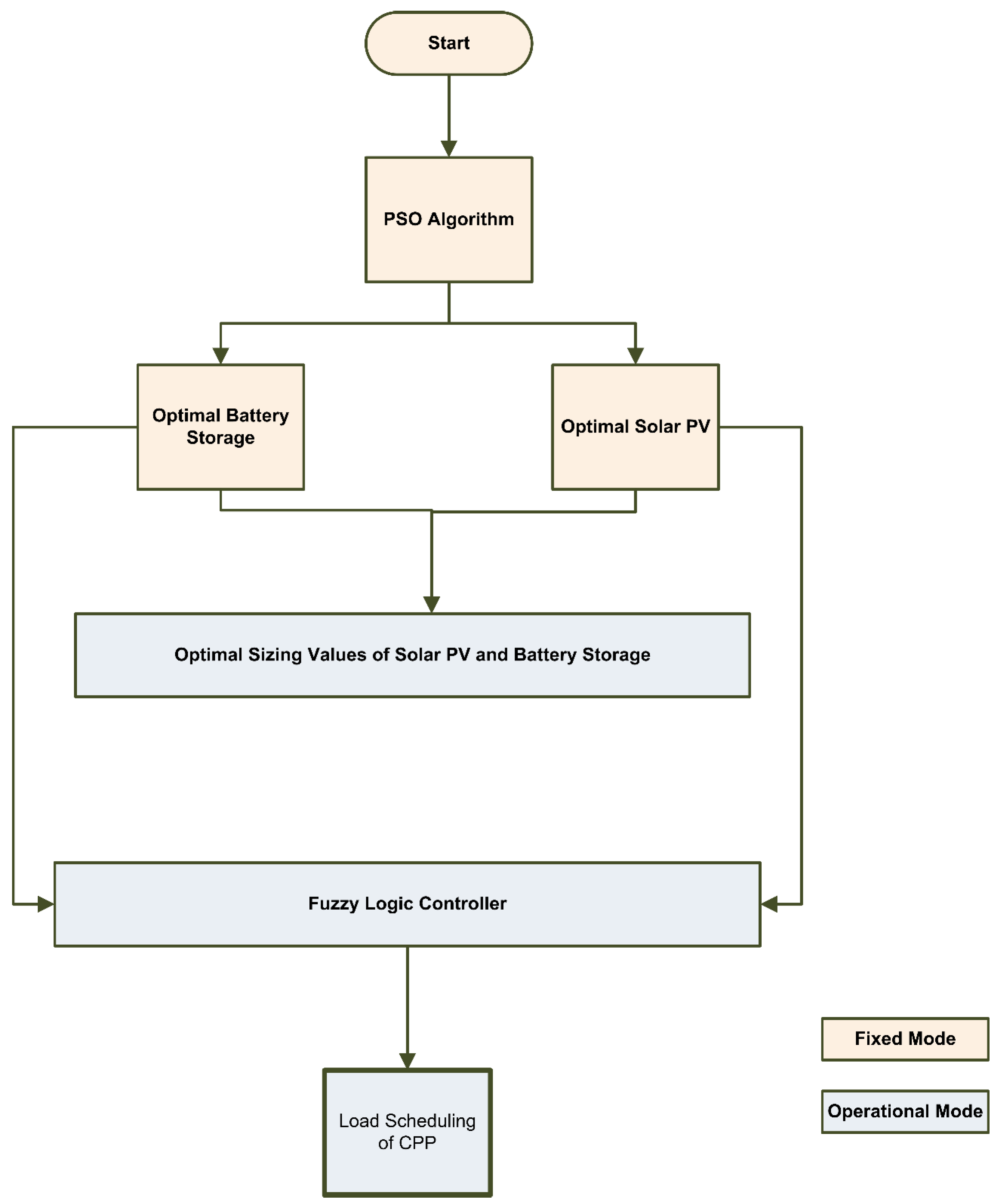 Energies 15 06465 g002