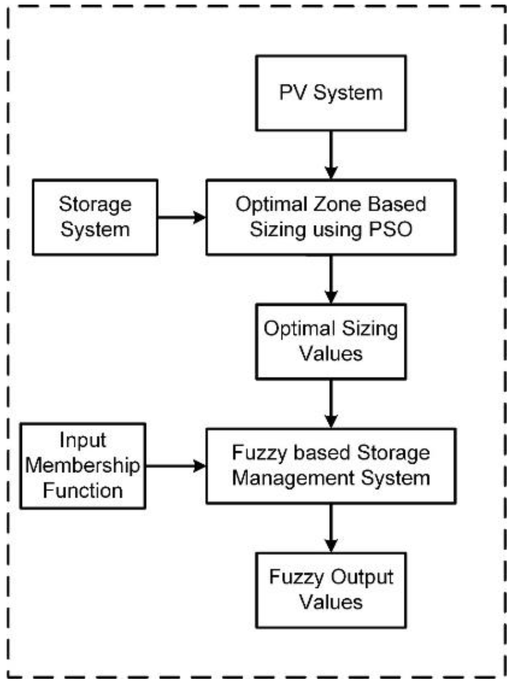 Energies 15 06465 g003