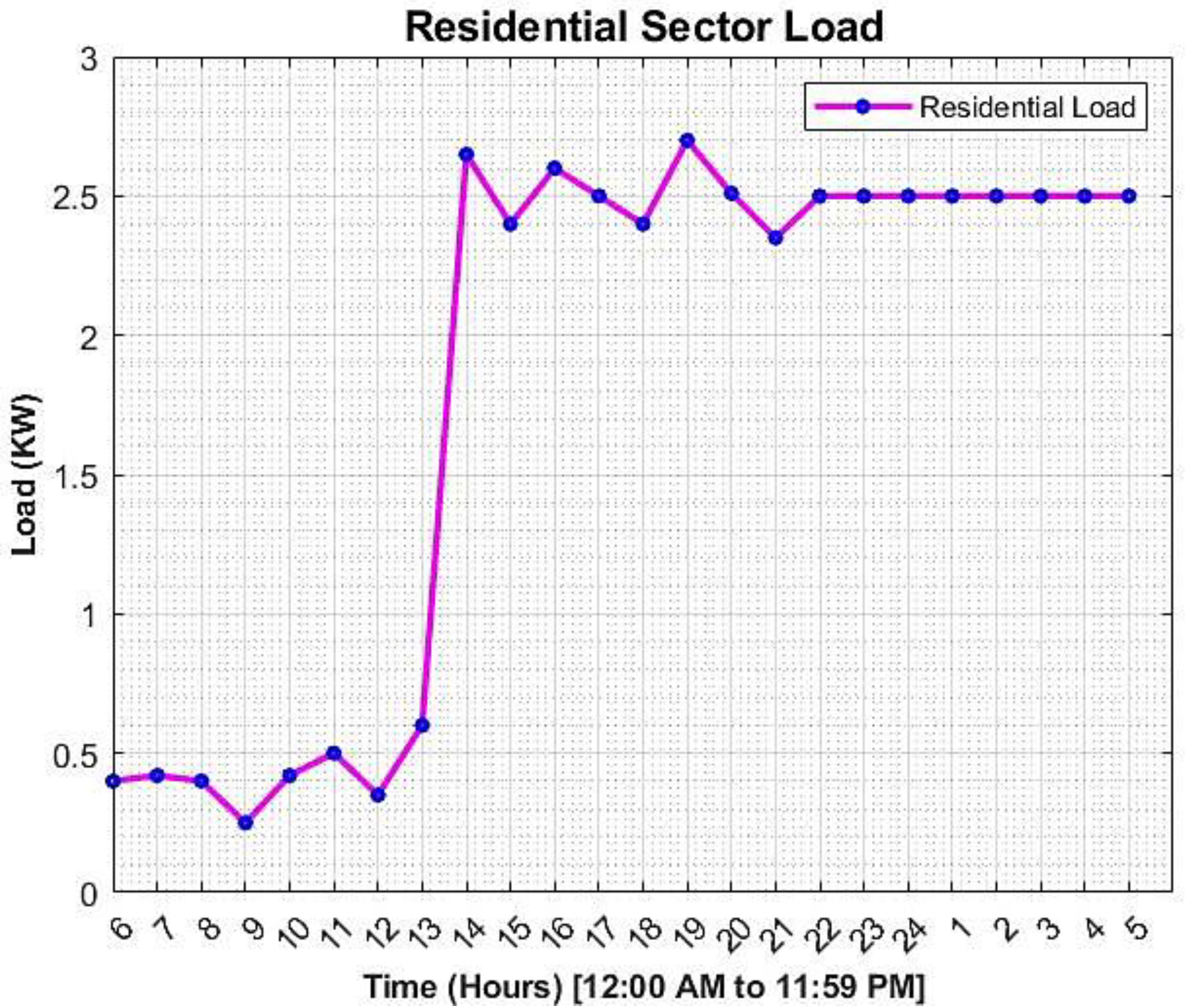 Energies 15 06465 g004