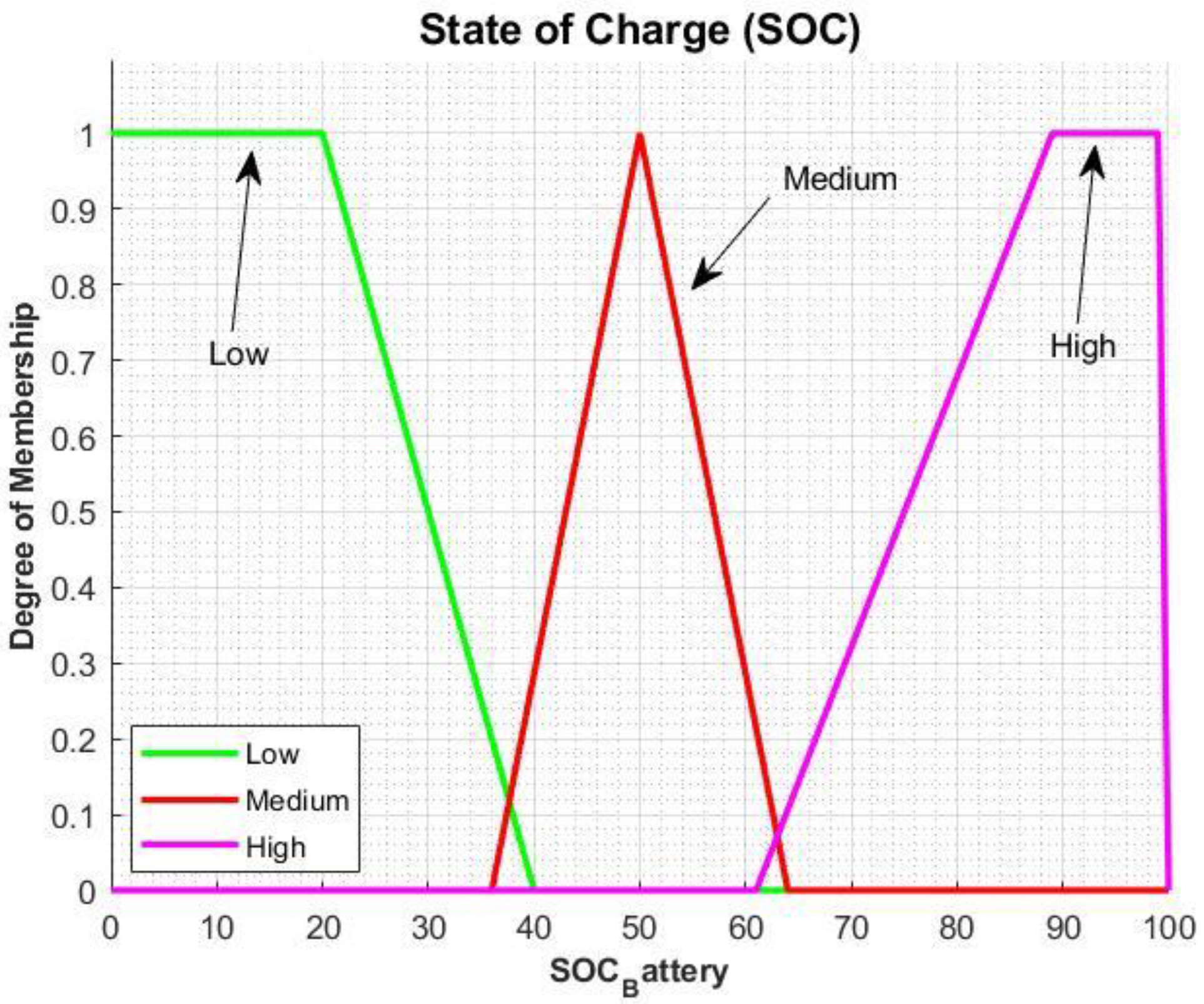 Energies 15 06465 g008