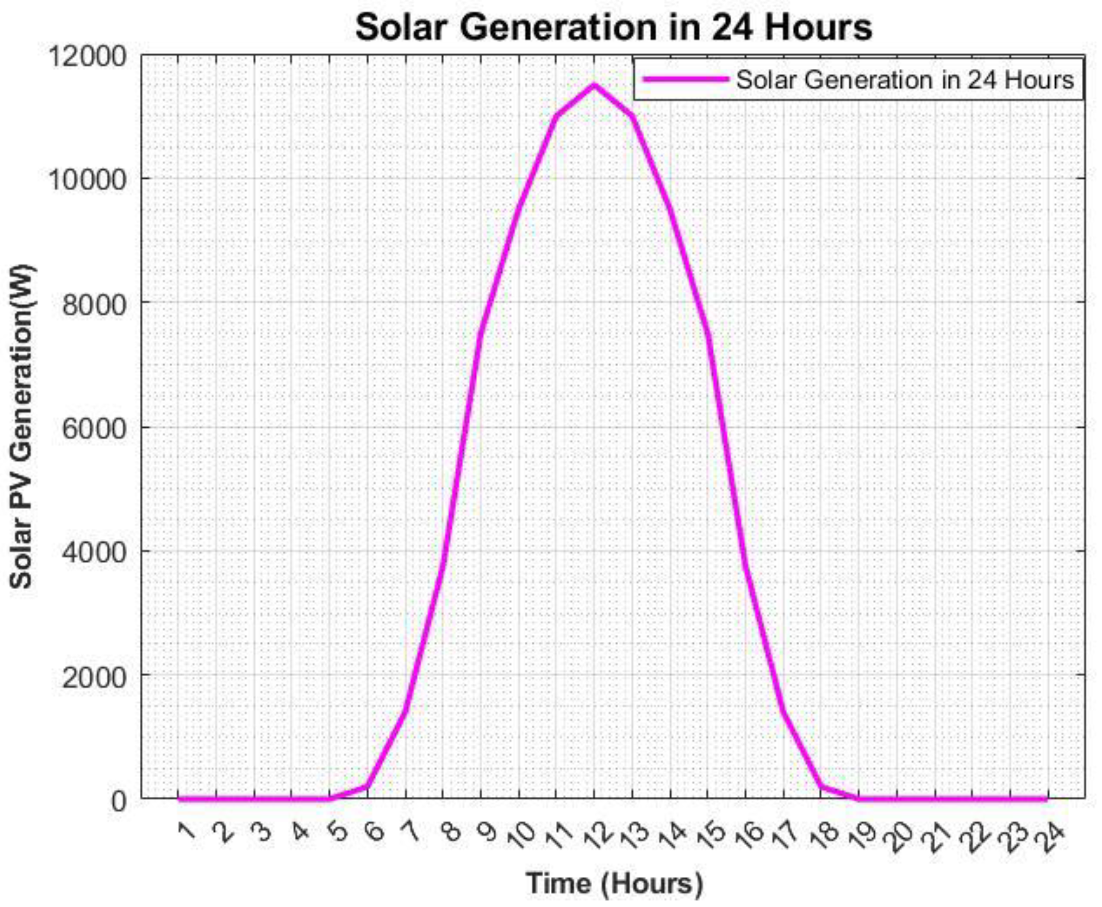 Energies 15 06465 g009
