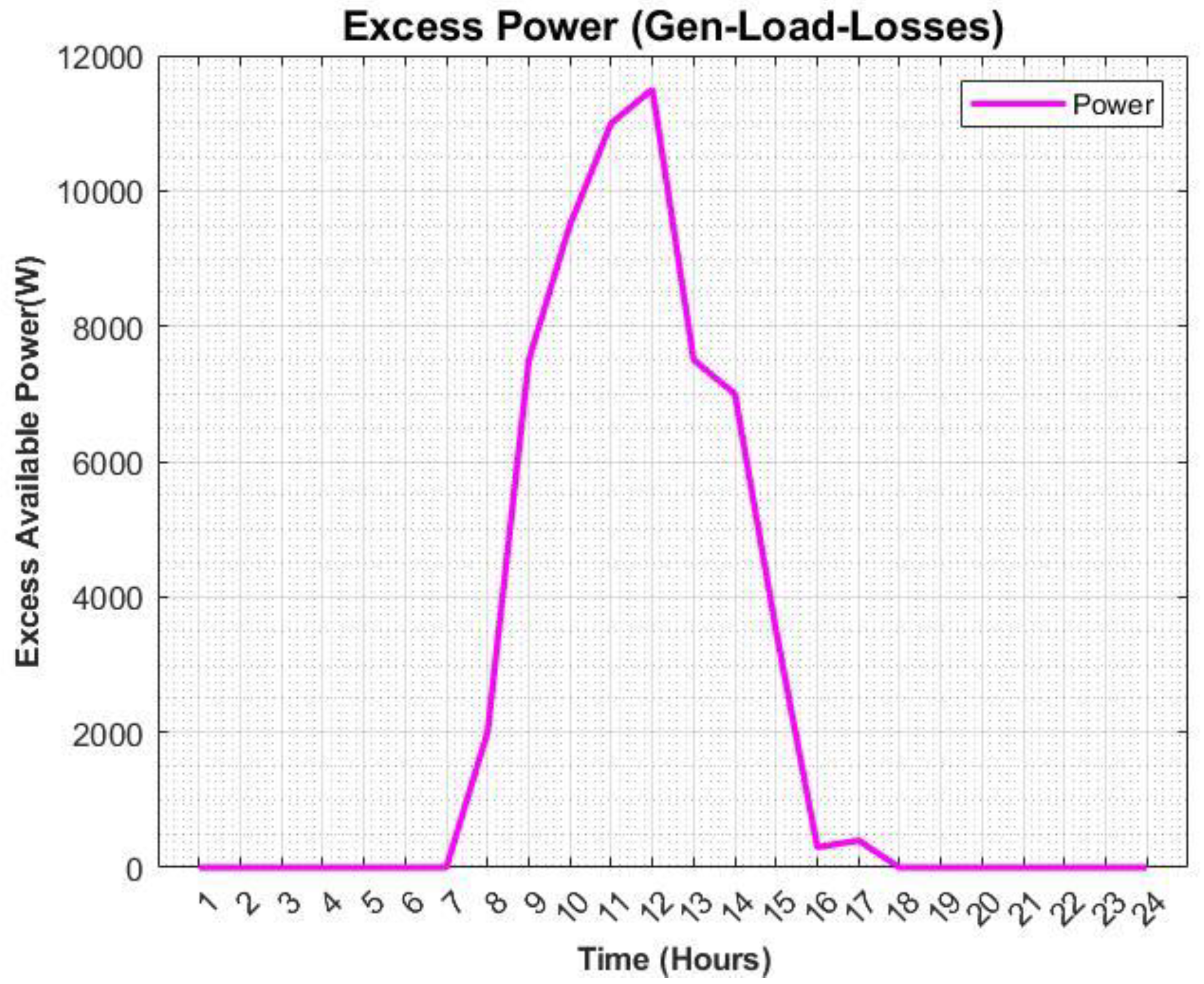 Energies 15 06465 g010