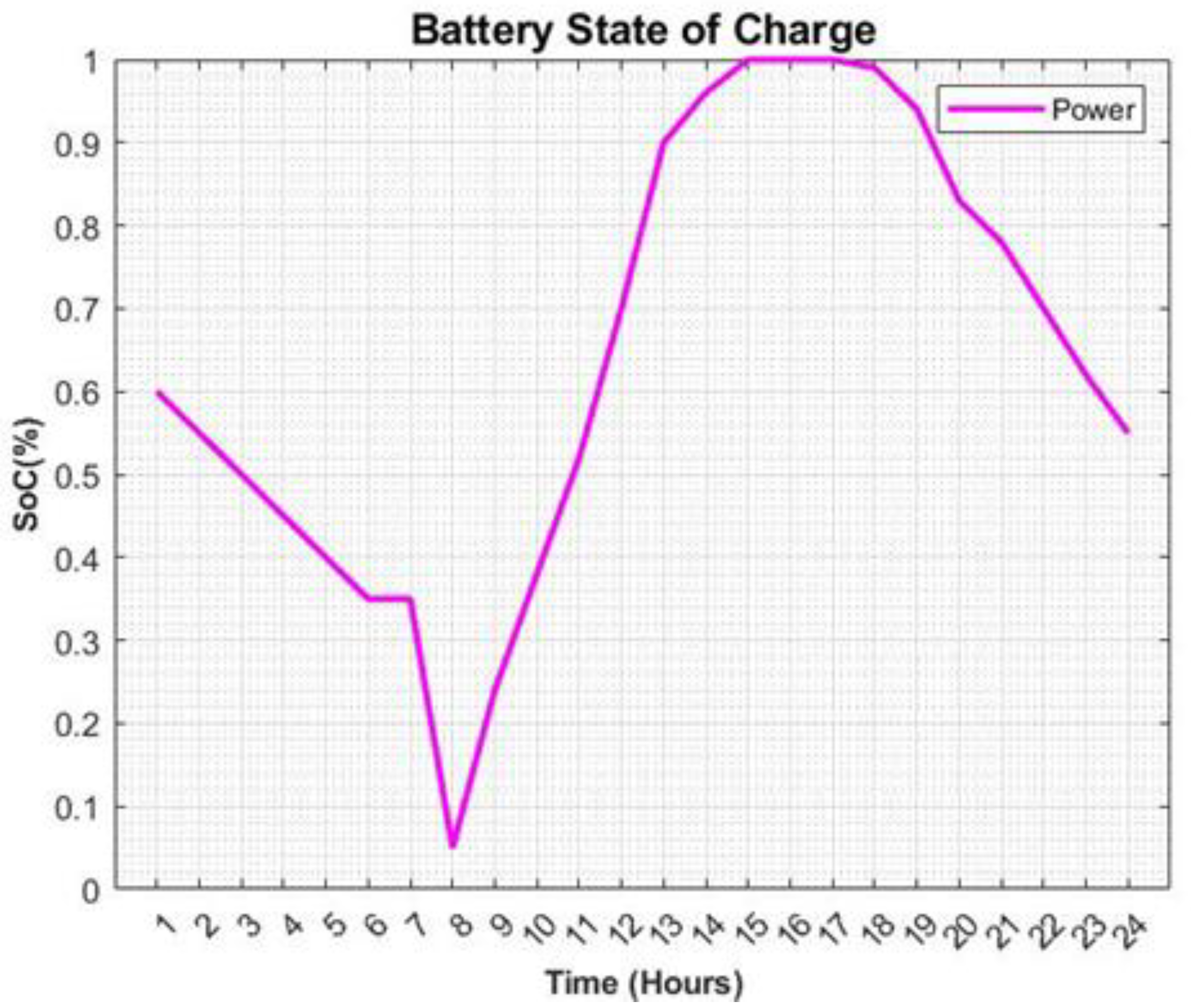 Energies 15 06465 g011