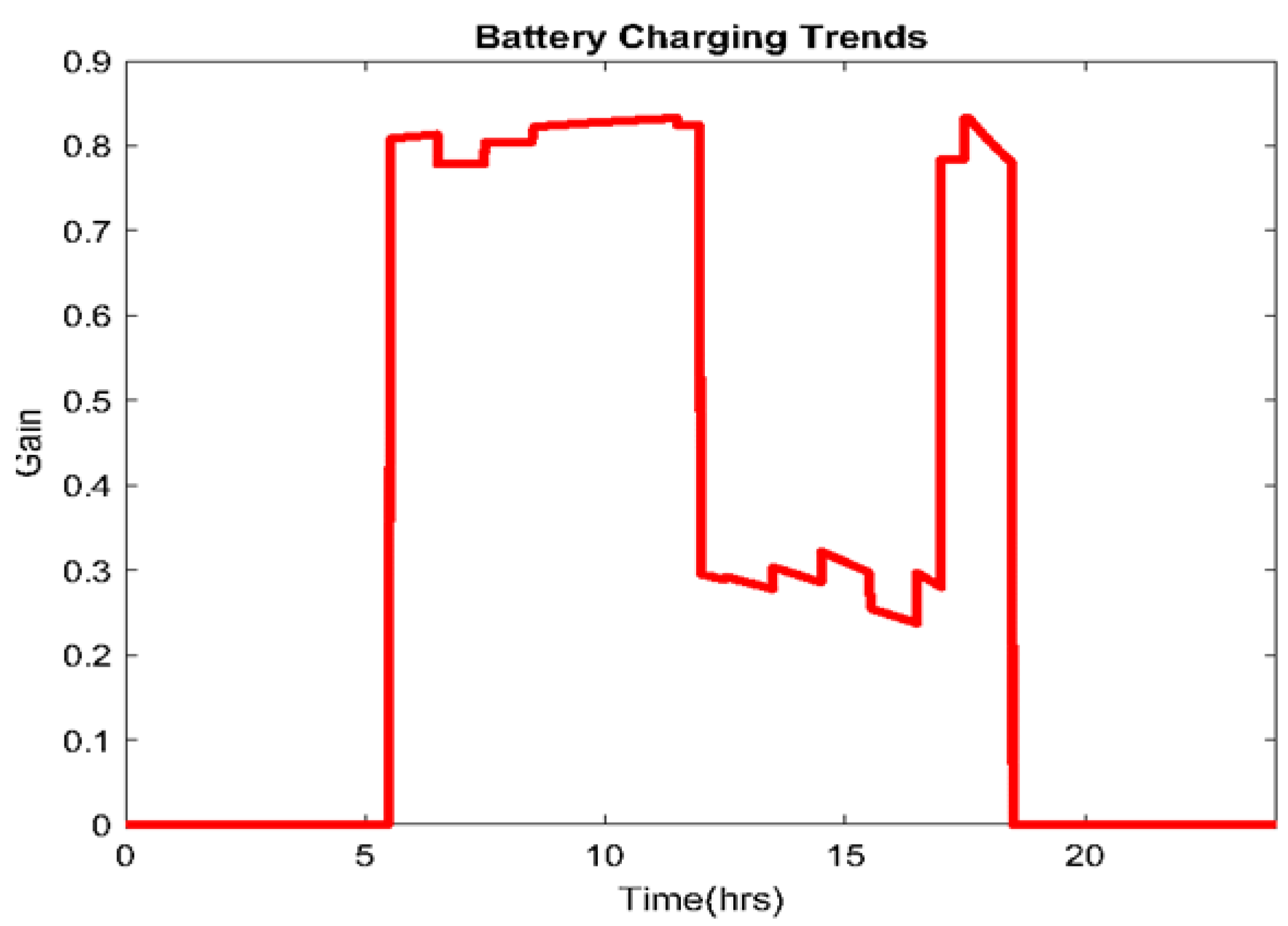 Energies 15 06465 g012