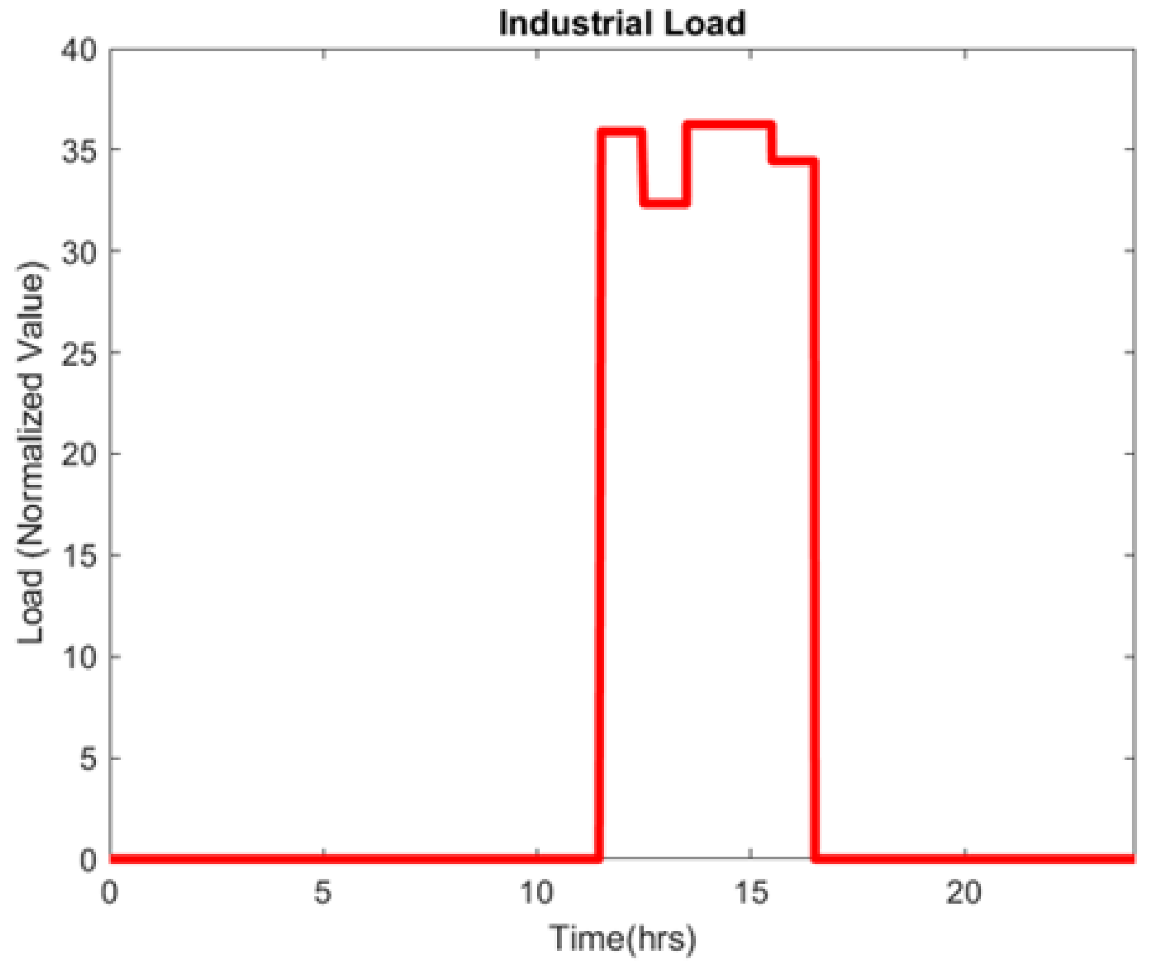 Energies 15 06465 g013