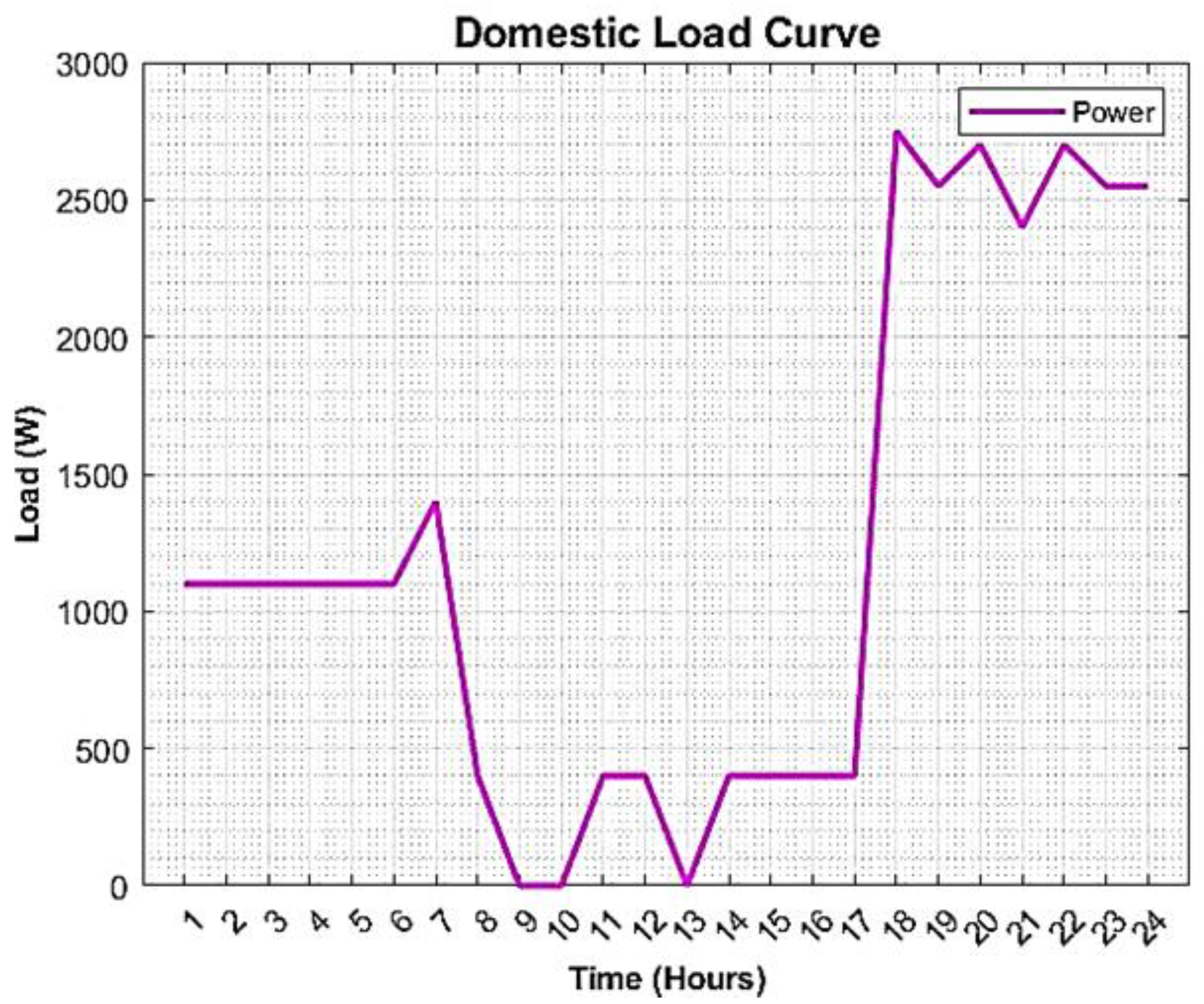 Energies 15 06465 g014
