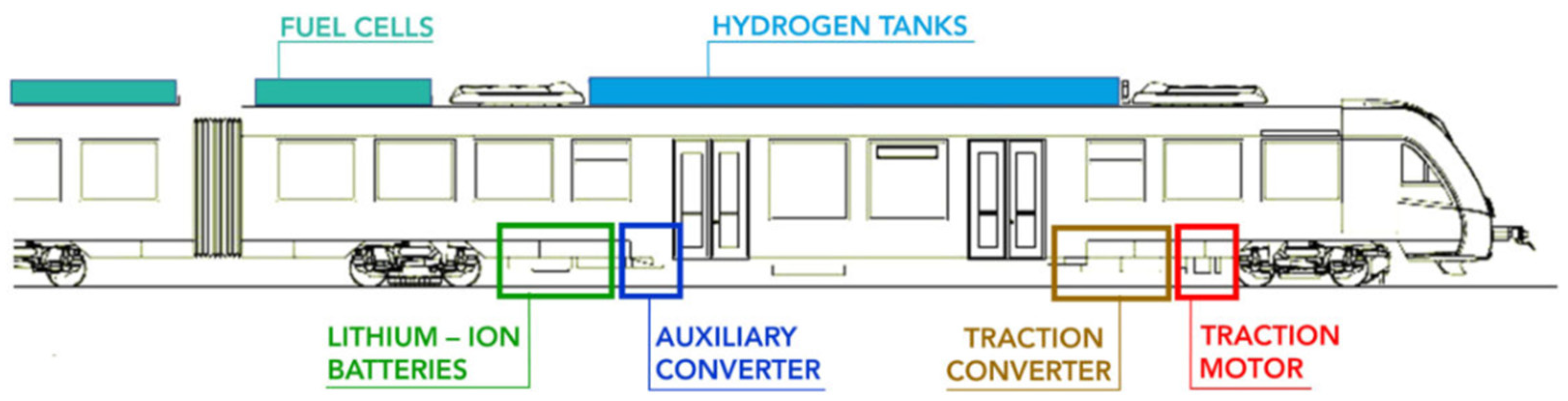 Energies 15 06467 g002