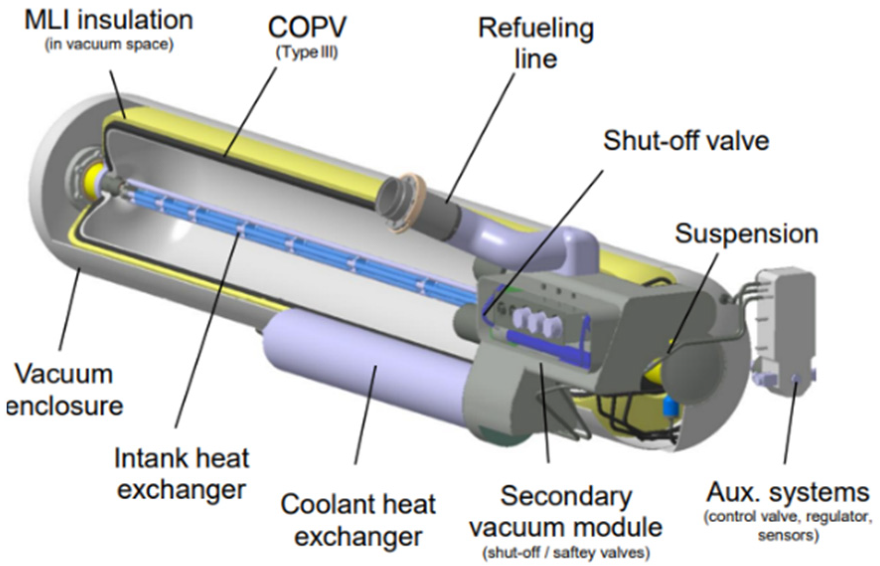 Energies 15 06467 g007