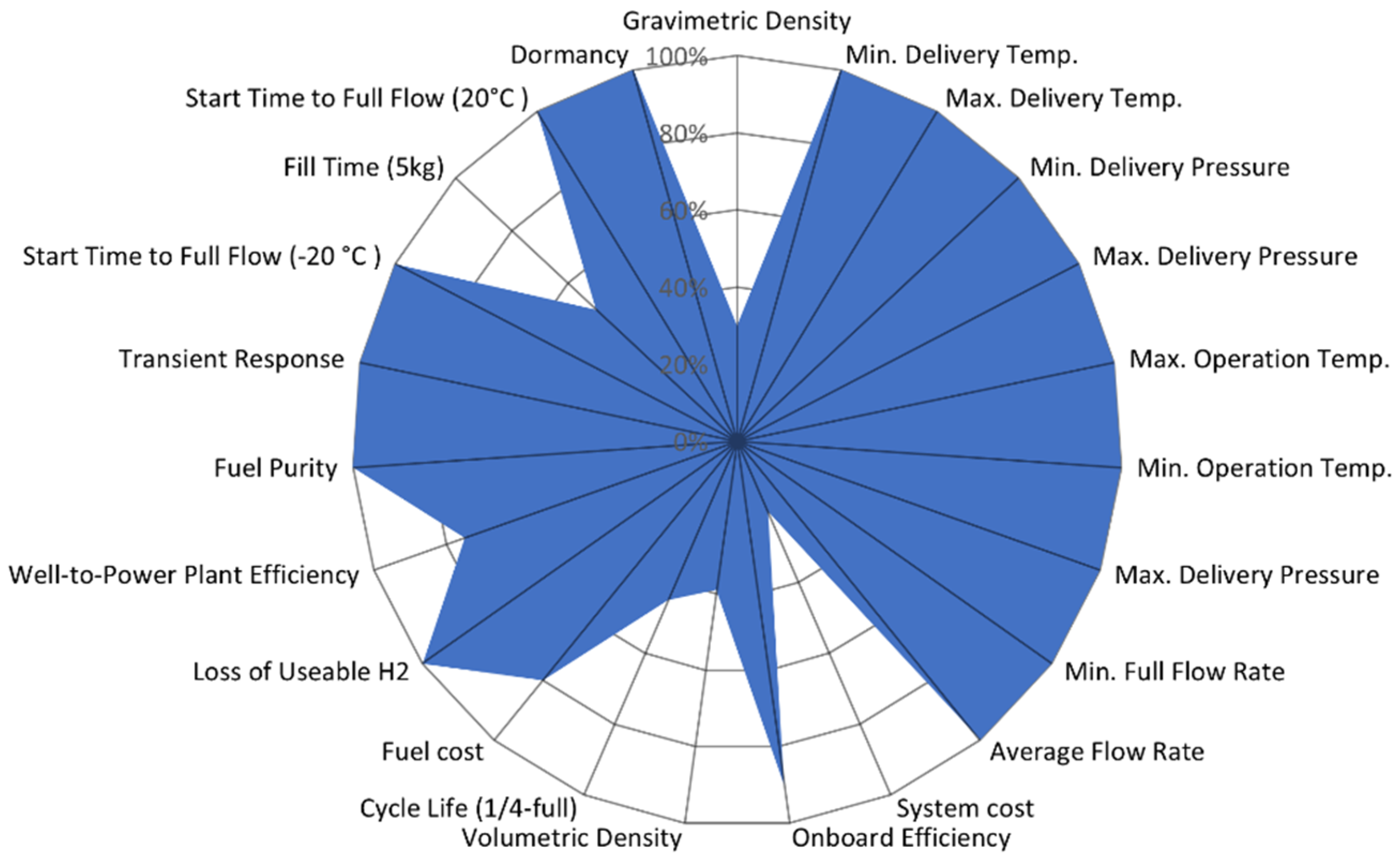 Energies 15 06467 g010