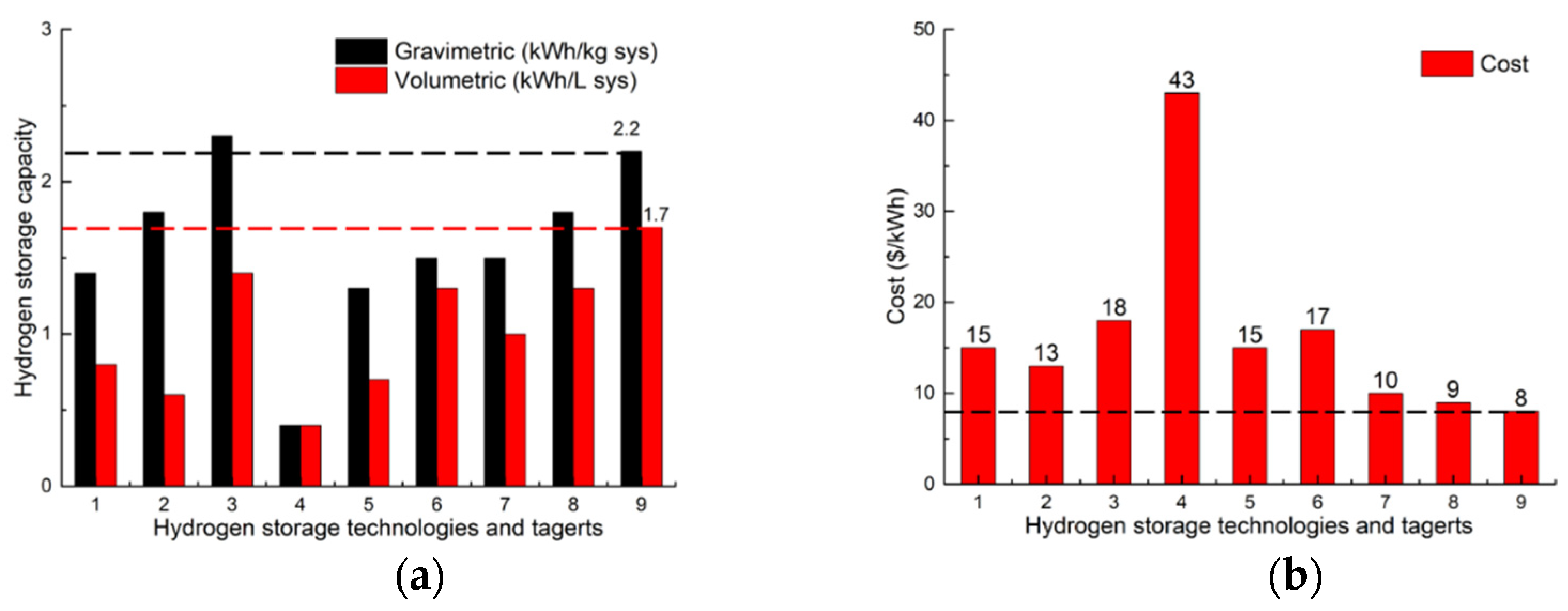 Energies 15 06467 g012