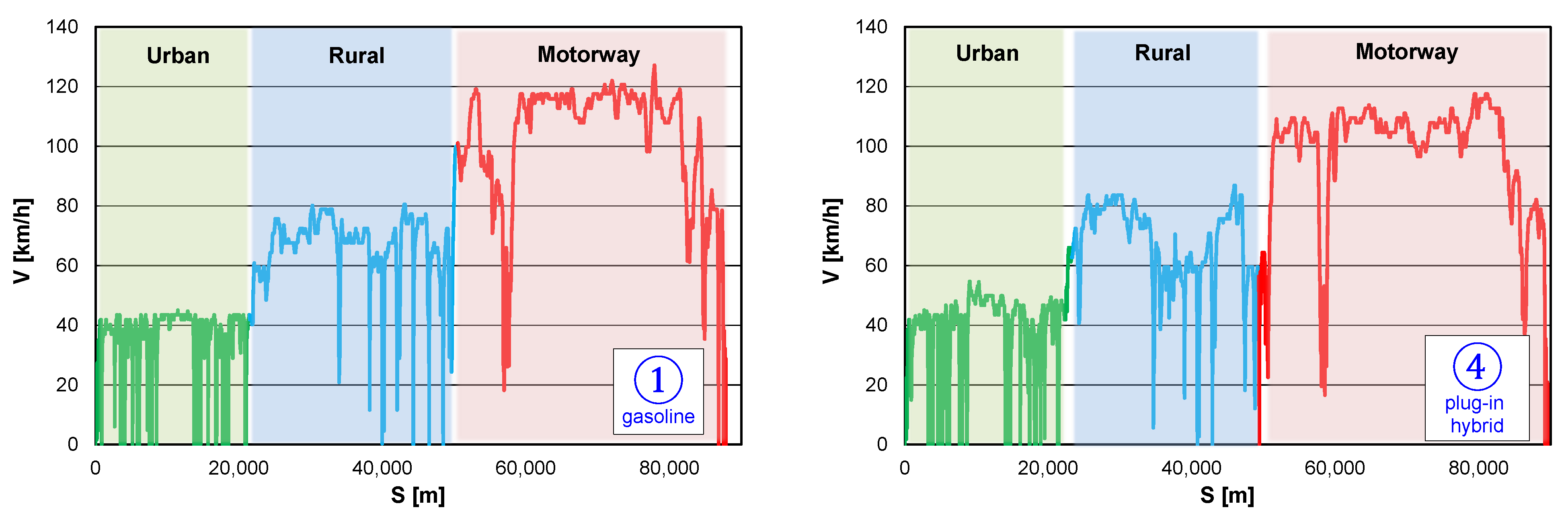 Energies 15 06471 g005 550