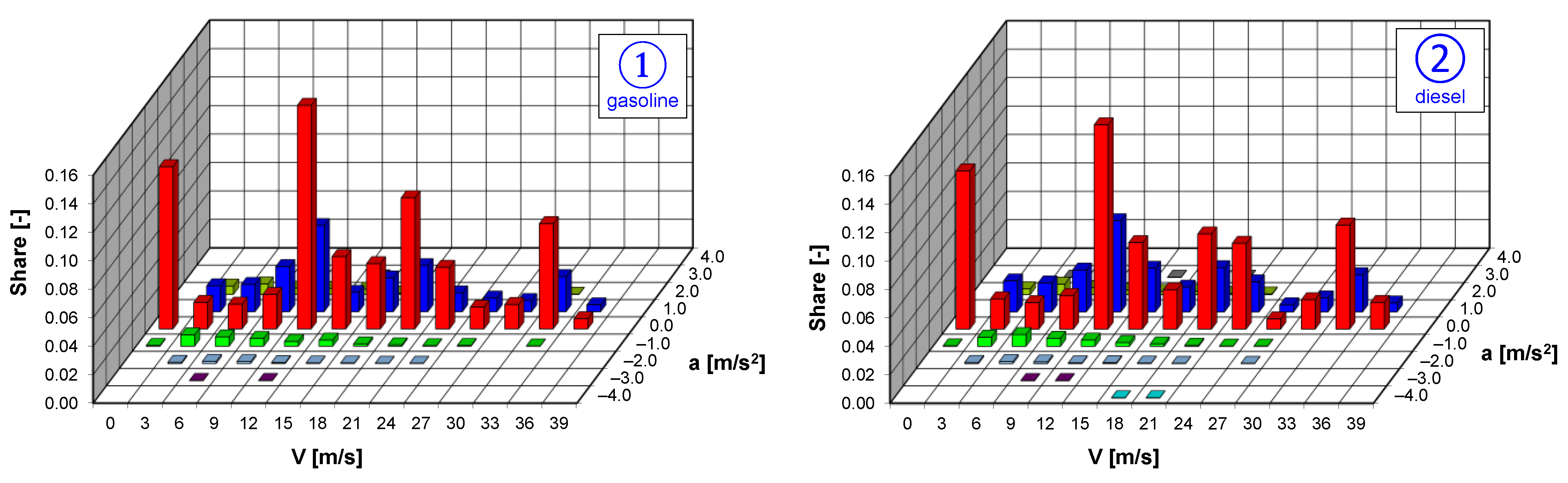 Energies 15 06471 g006 550
