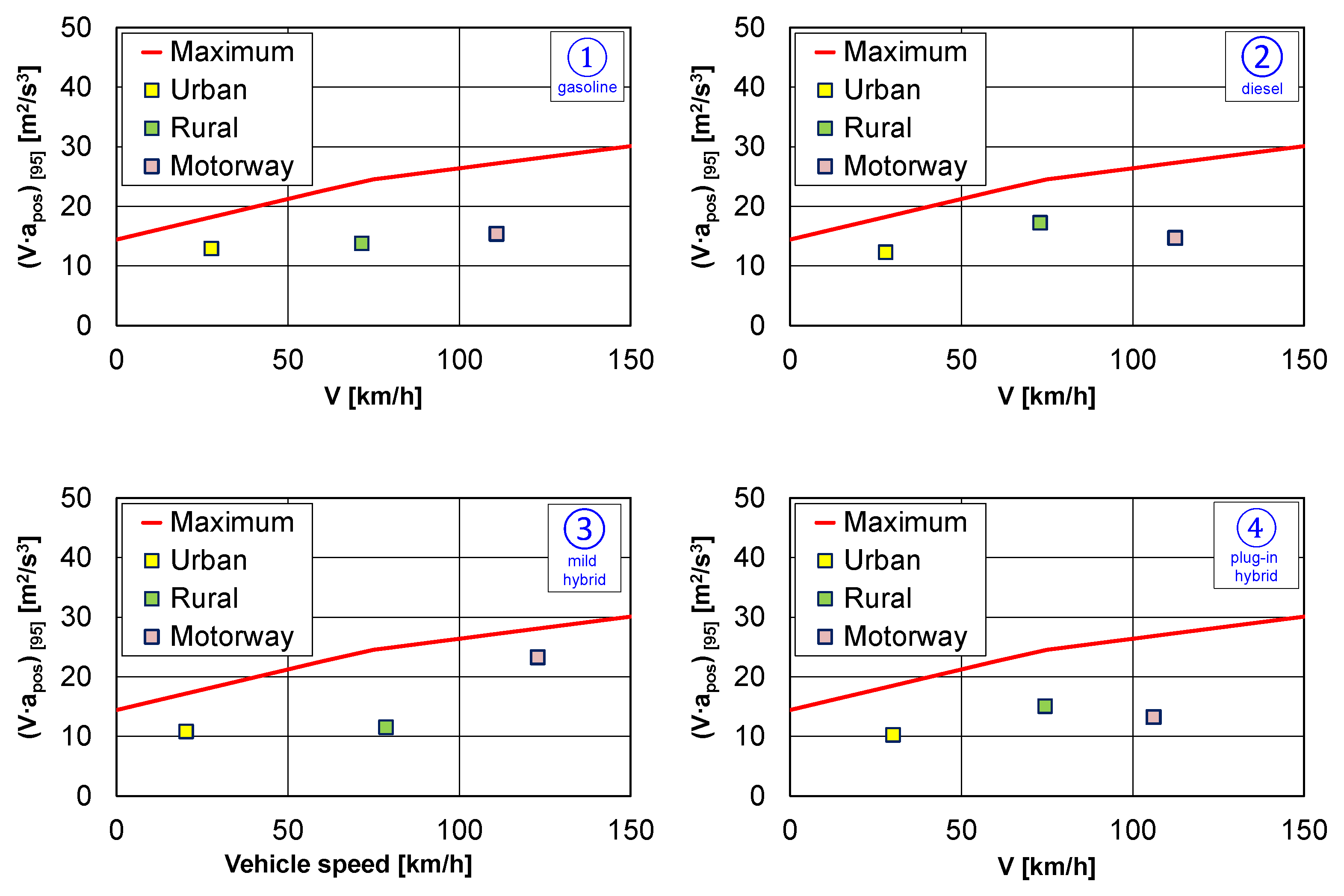 Energies 15 06471 g007 550