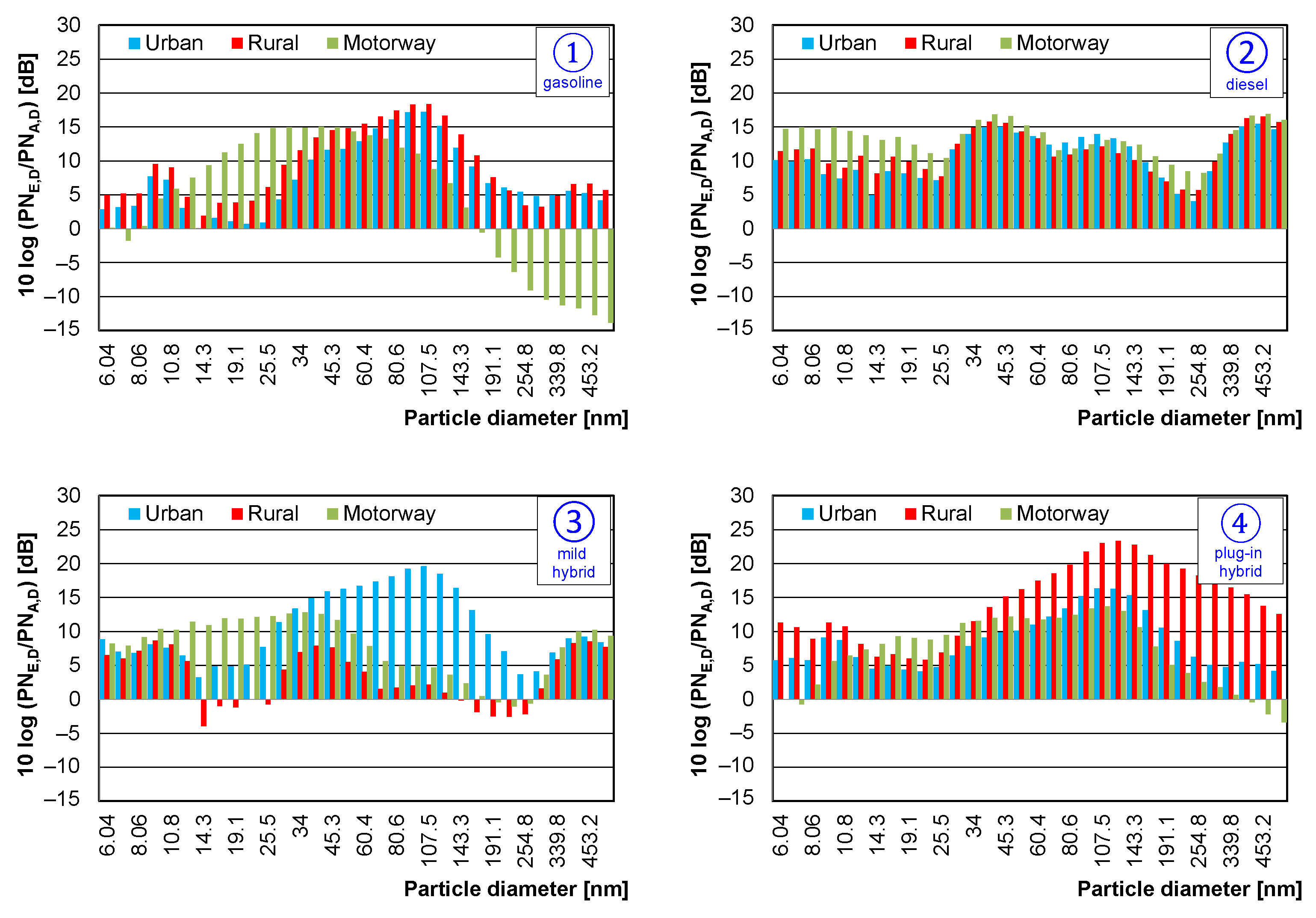 Energies 15 06471 g012 550